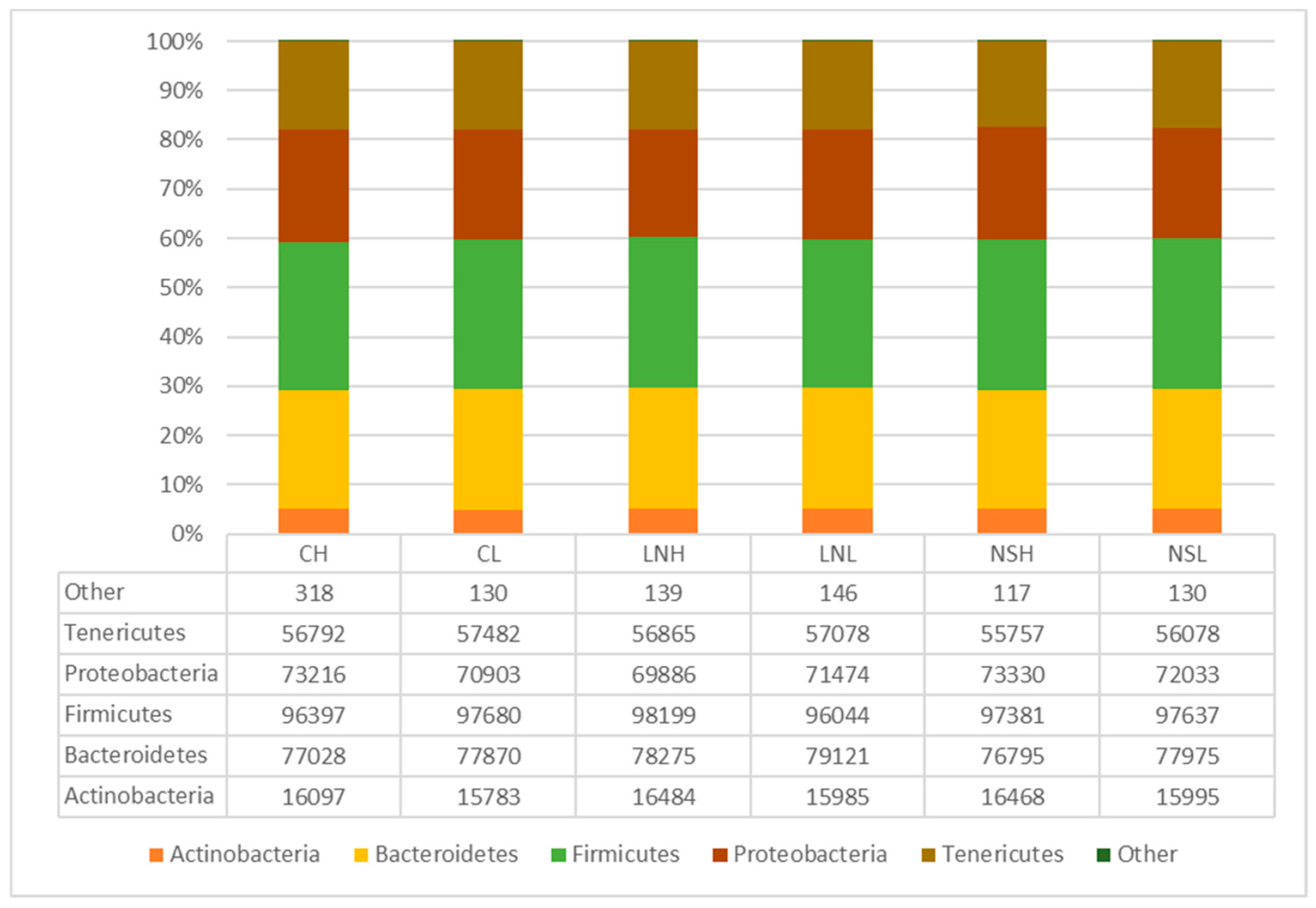 Microorganisms 08 01291 g002 Microorganisms 08 01291 g002