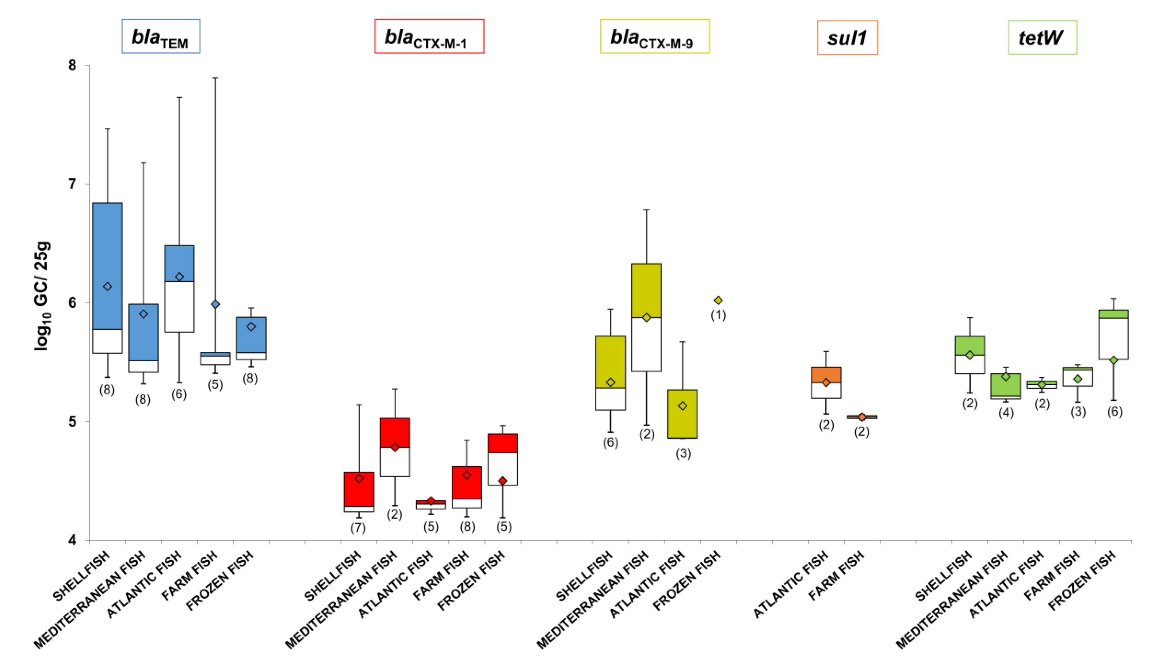 Microorganisms 08 01293 g005