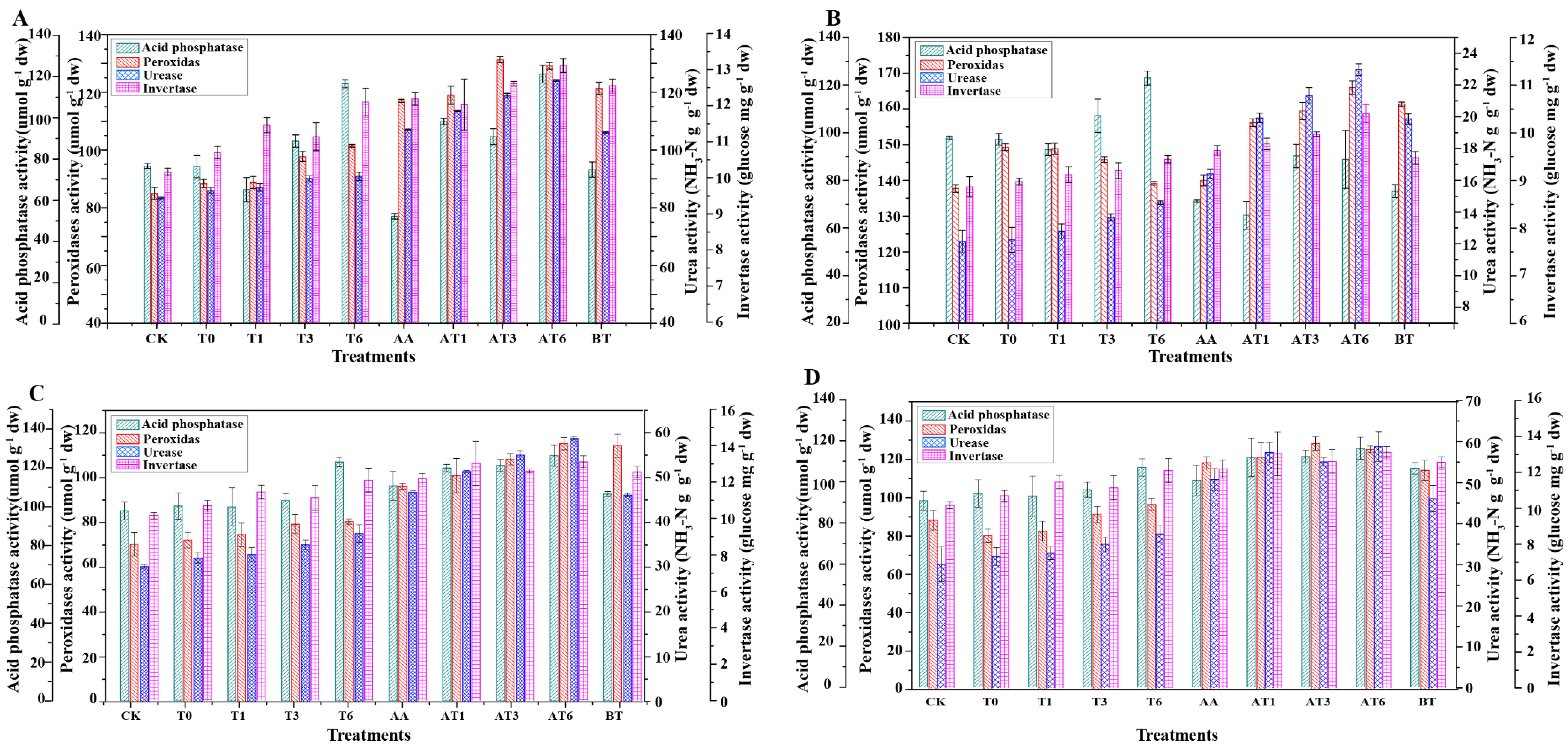 Microorganisms 08 01296 g003