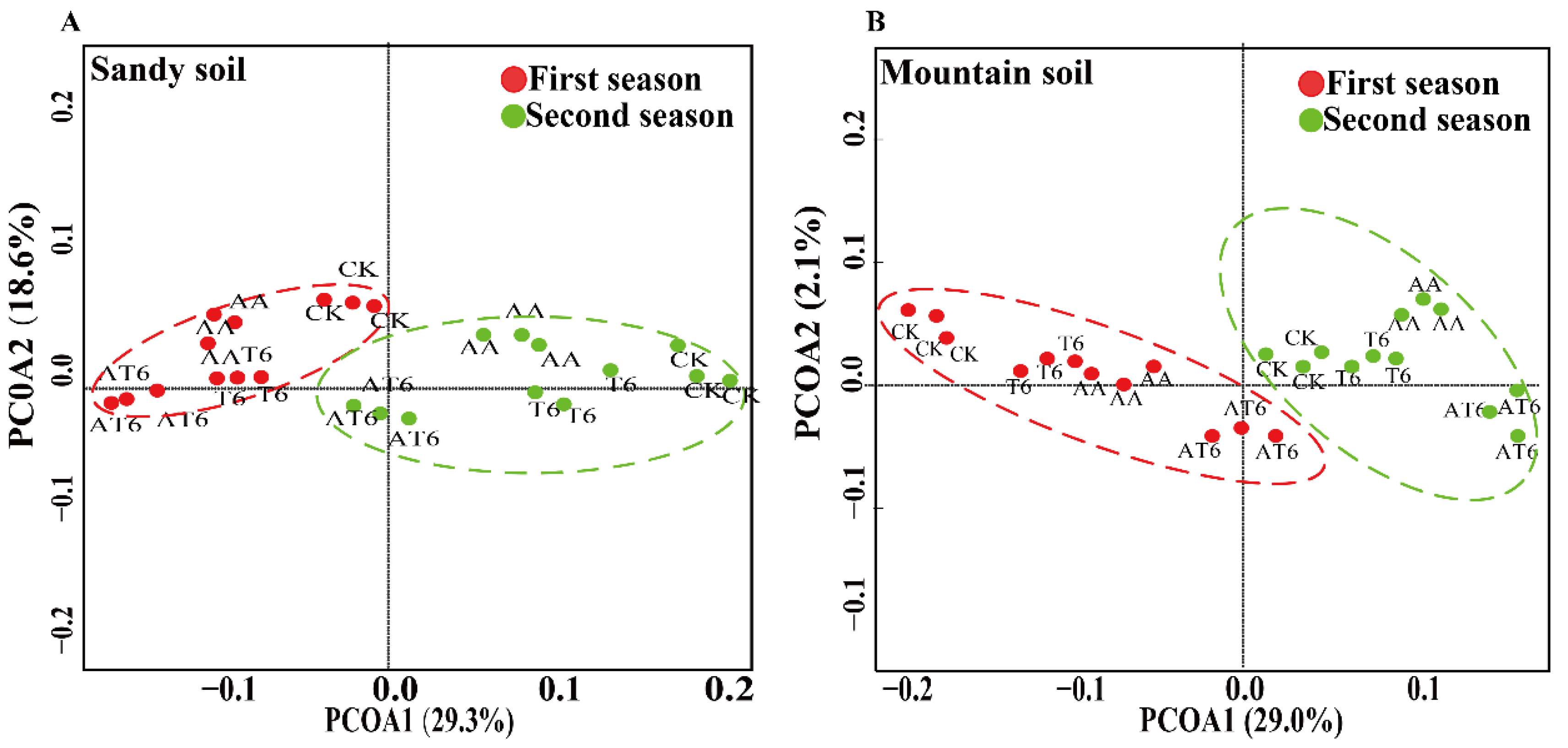 Microorganisms 08 01296 g007