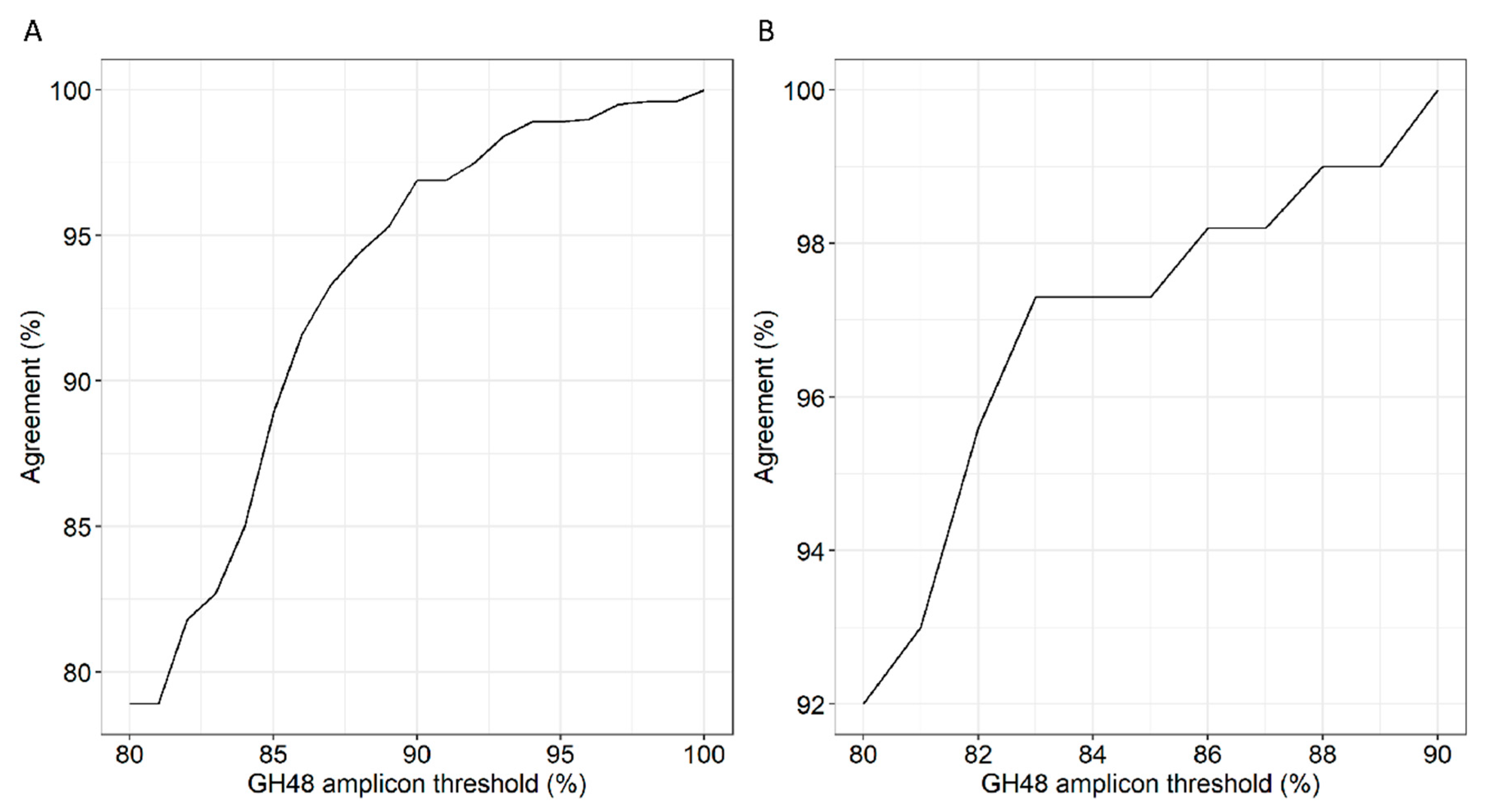 Microorganisms 08 01297 g002