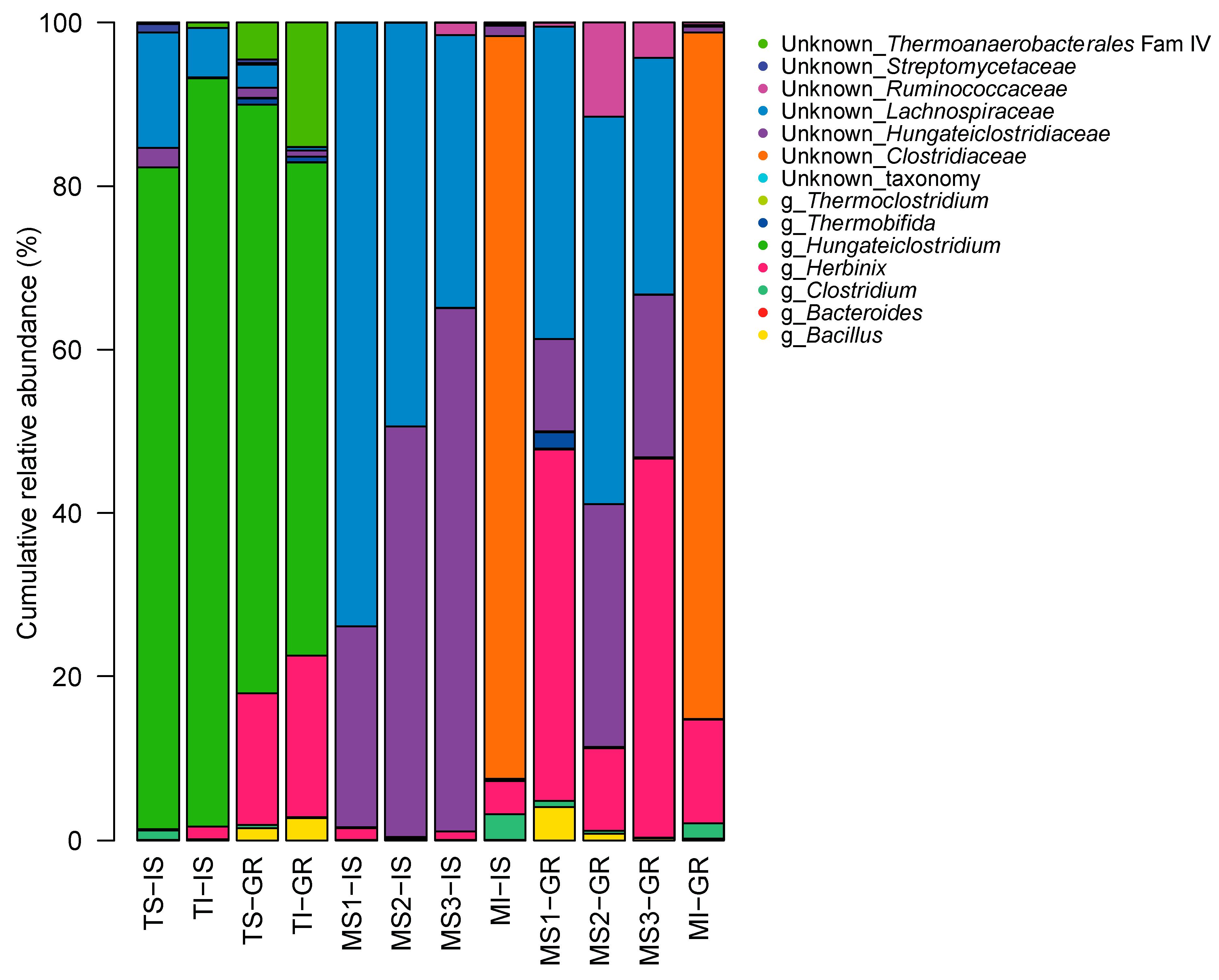 Microorganisms 08 01297 g003