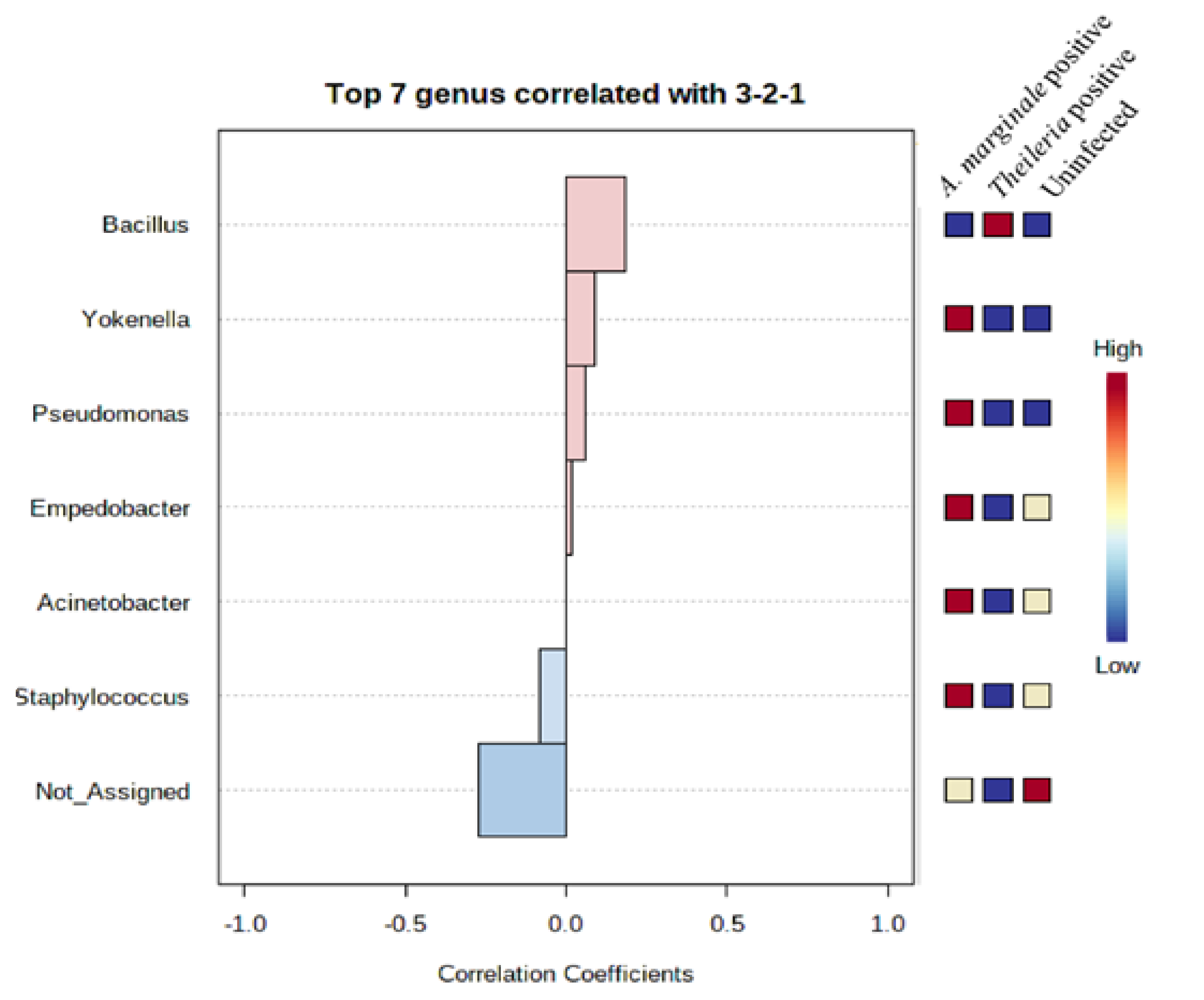 Microorganisms 08 01299 g005 Microorganisms 08 01299 g005