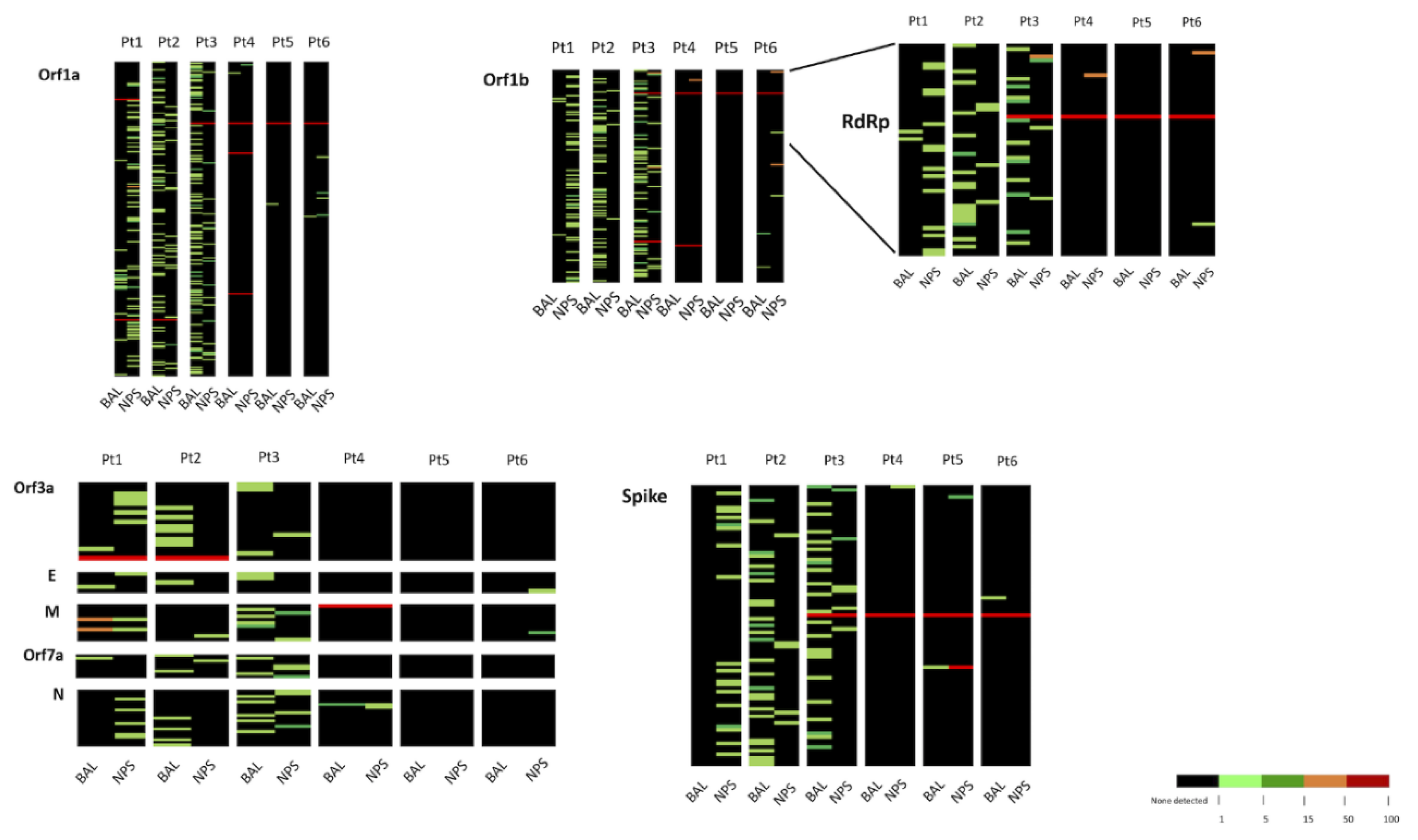 Microorganisms 08 01302 g003