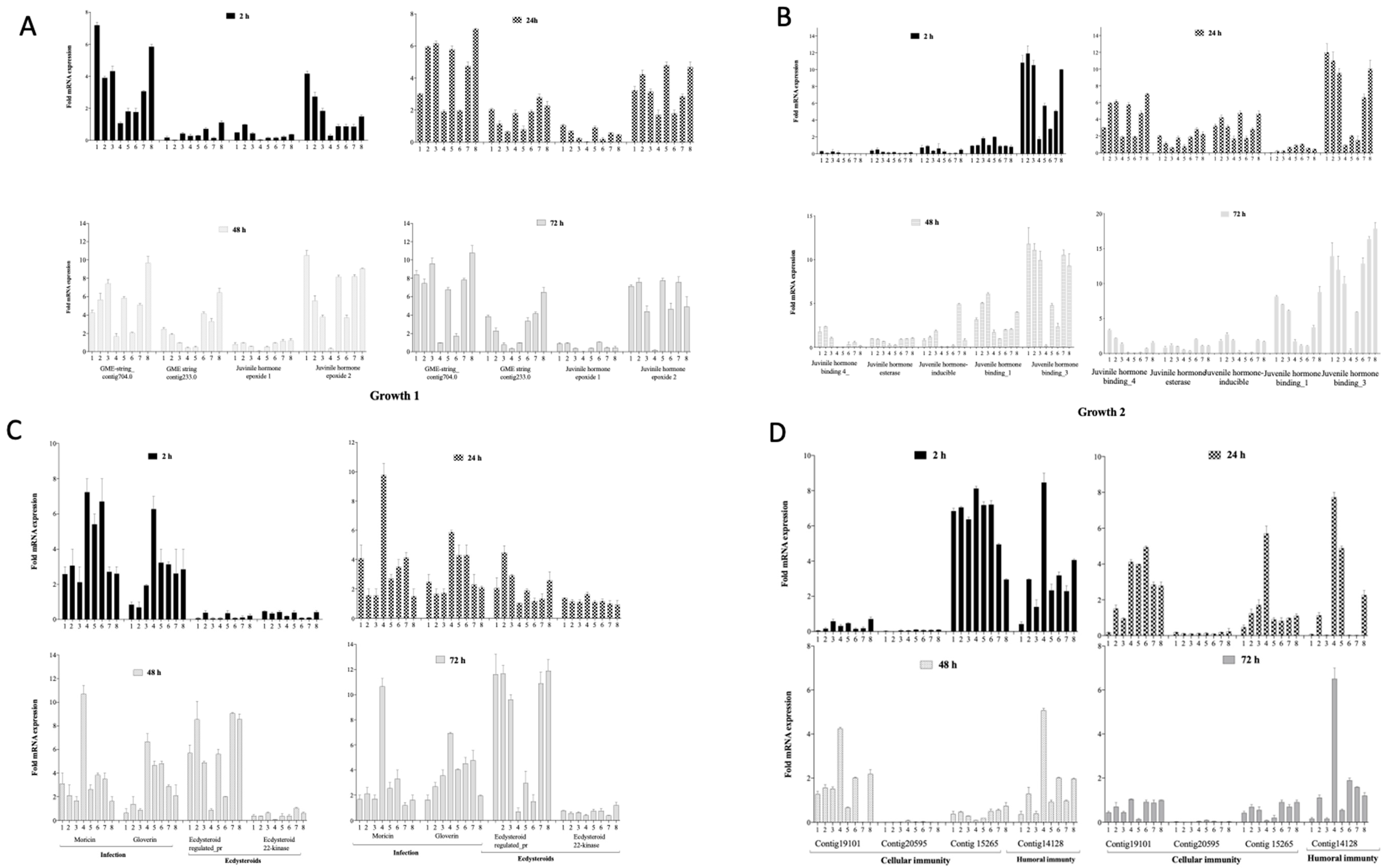 Microorganisms 08 01306 g003 Microorganisms 08 01306 g003