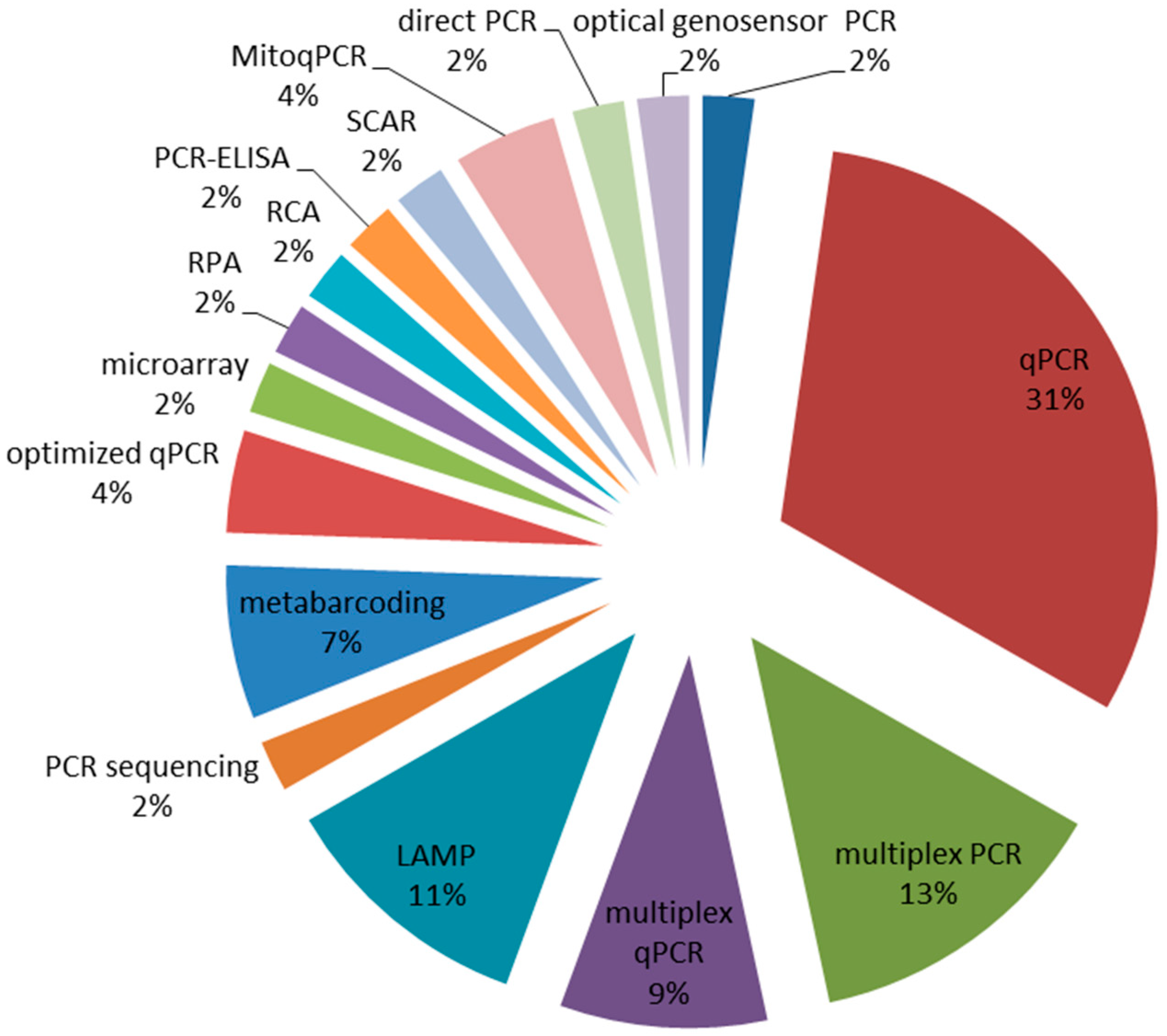 Microorganisms 08 01307 g001 Microorganisms 08 01307 g001