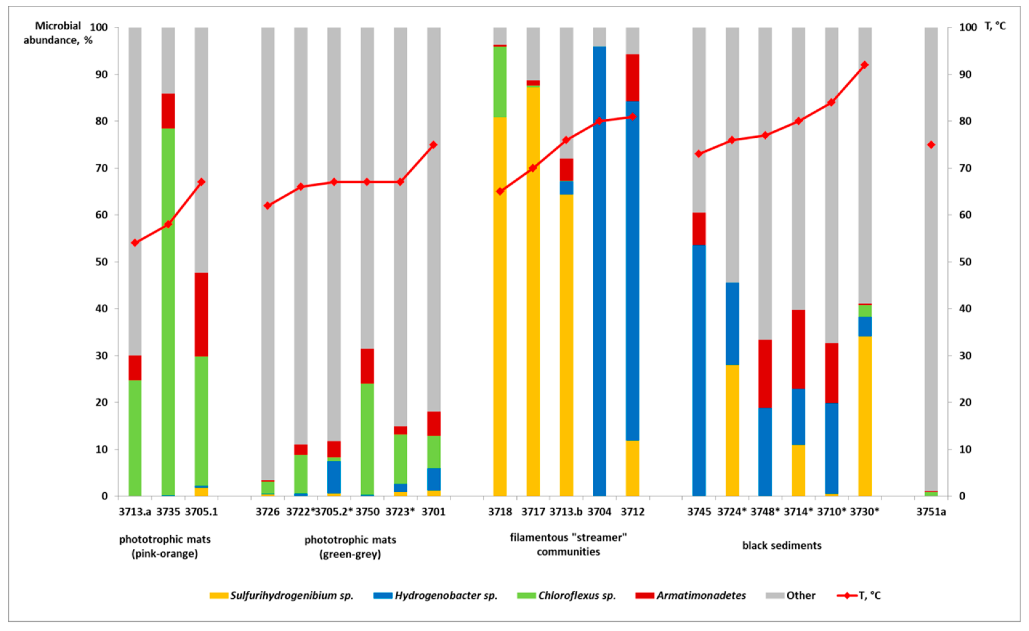 Microorganisms 08 01308 g005 Microorganisms 08 01308 g005