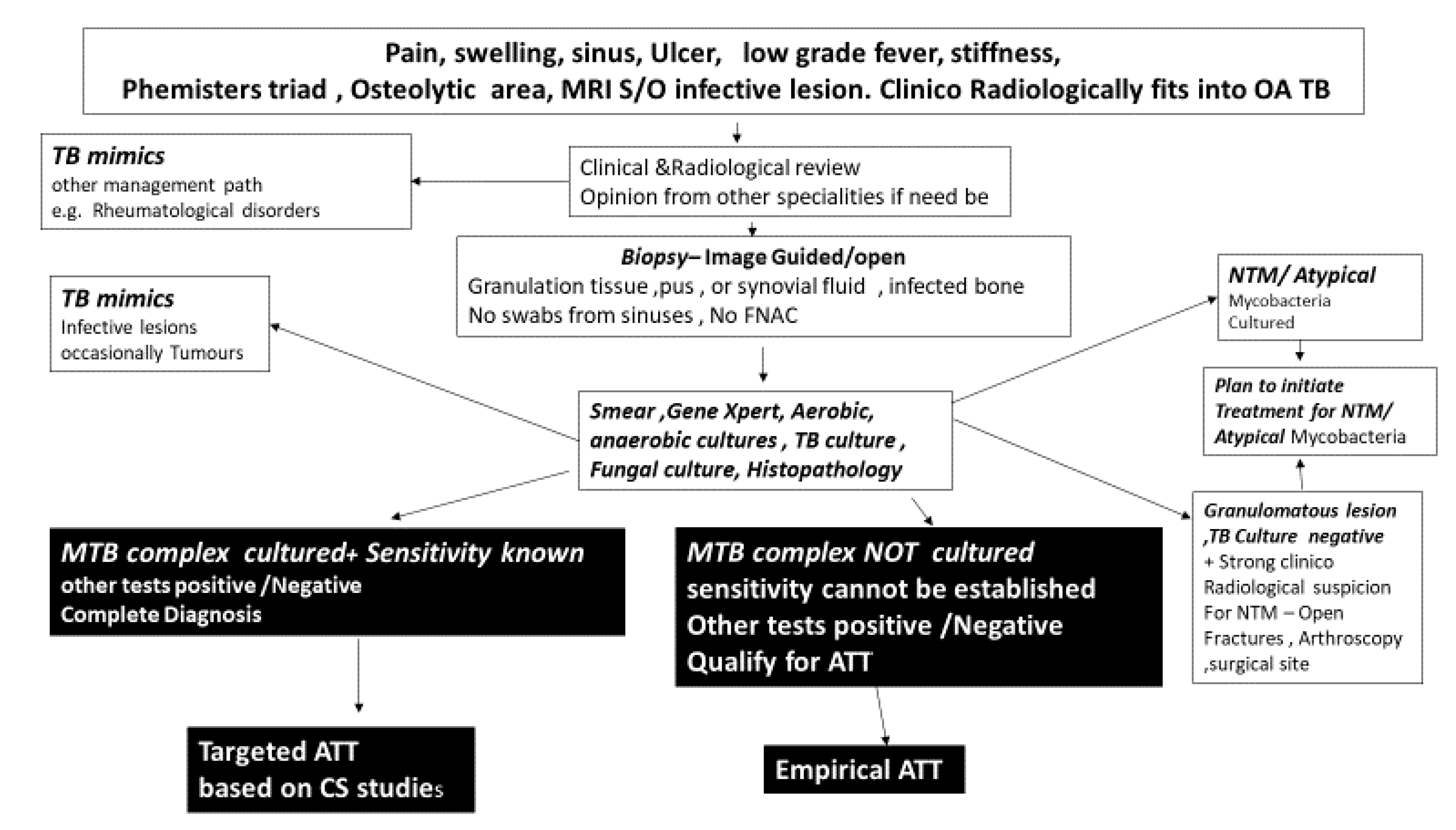 Microorganisms 08 01312 g008 Microorganisms 08 01312 g008