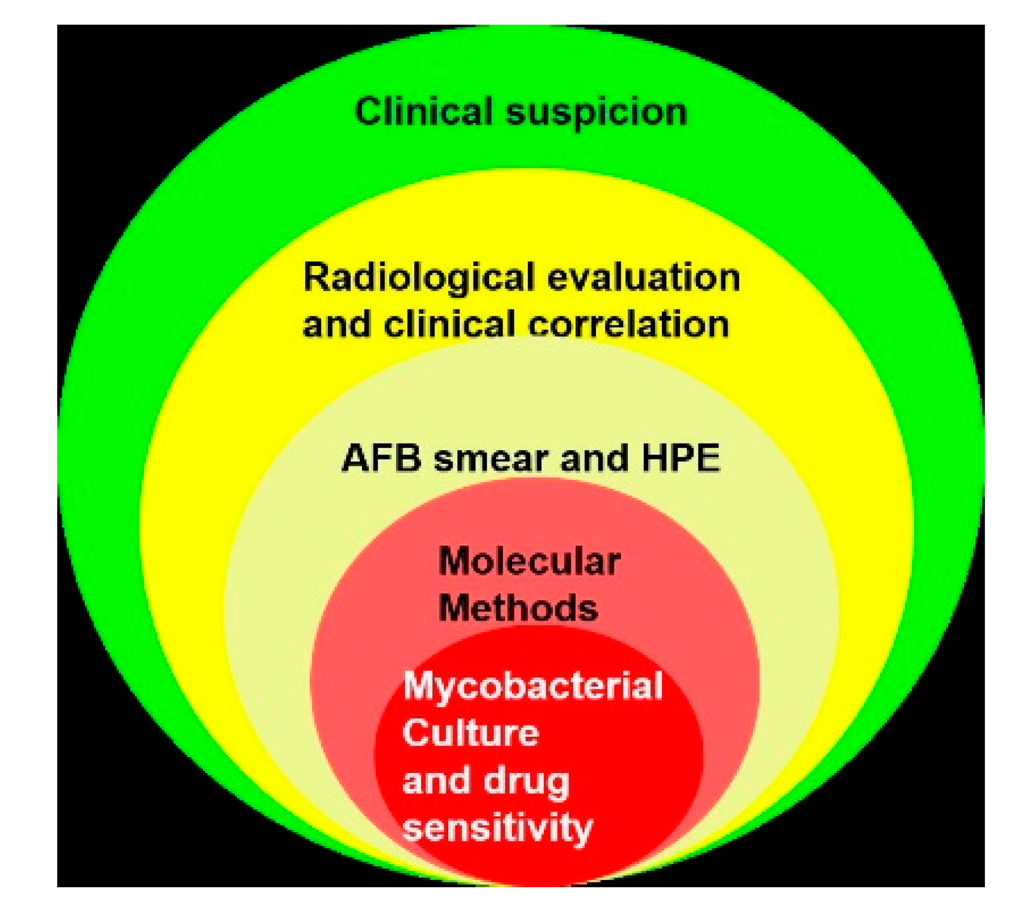 Microorganisms 08 01312 g009 Microorganisms 08 01312 g009