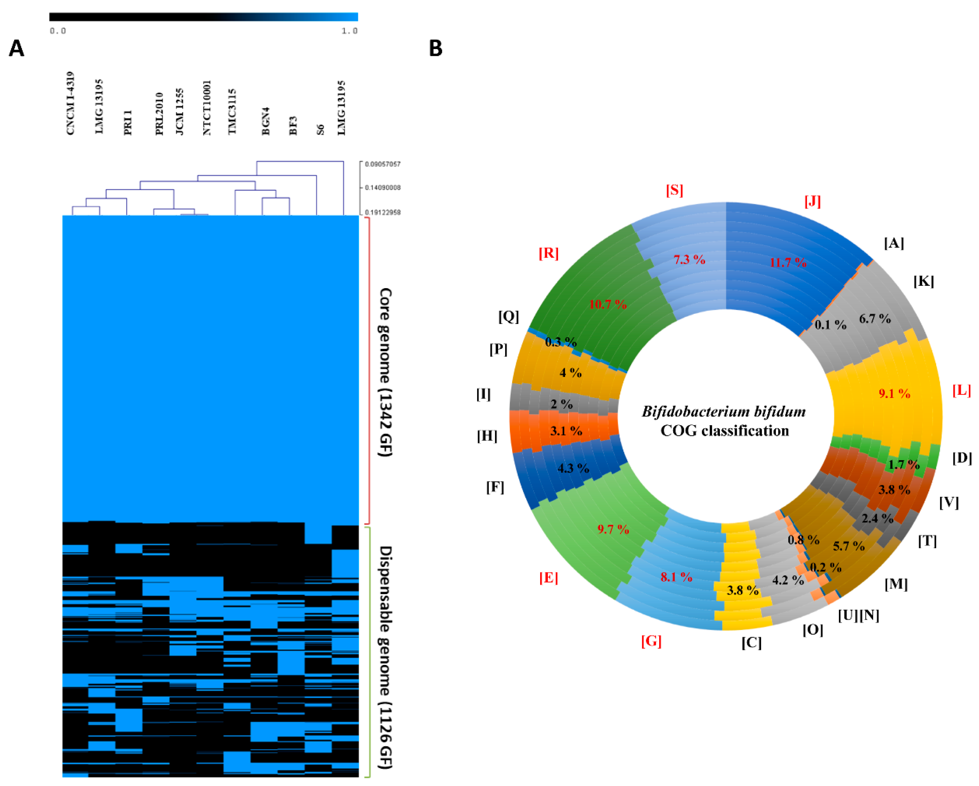Microorganisms 08 01313 g001