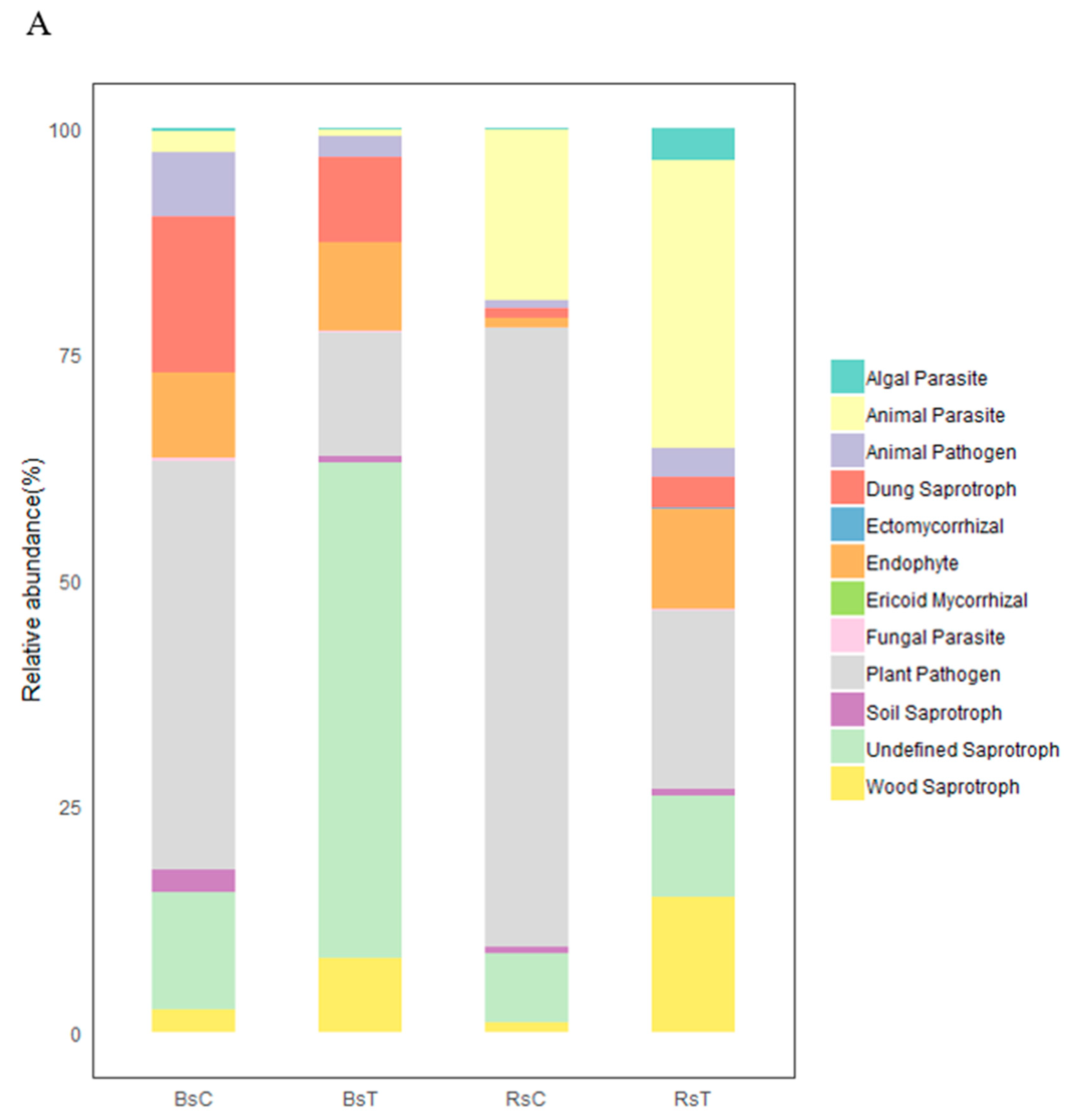 Microorganisms 08 01325 g005a