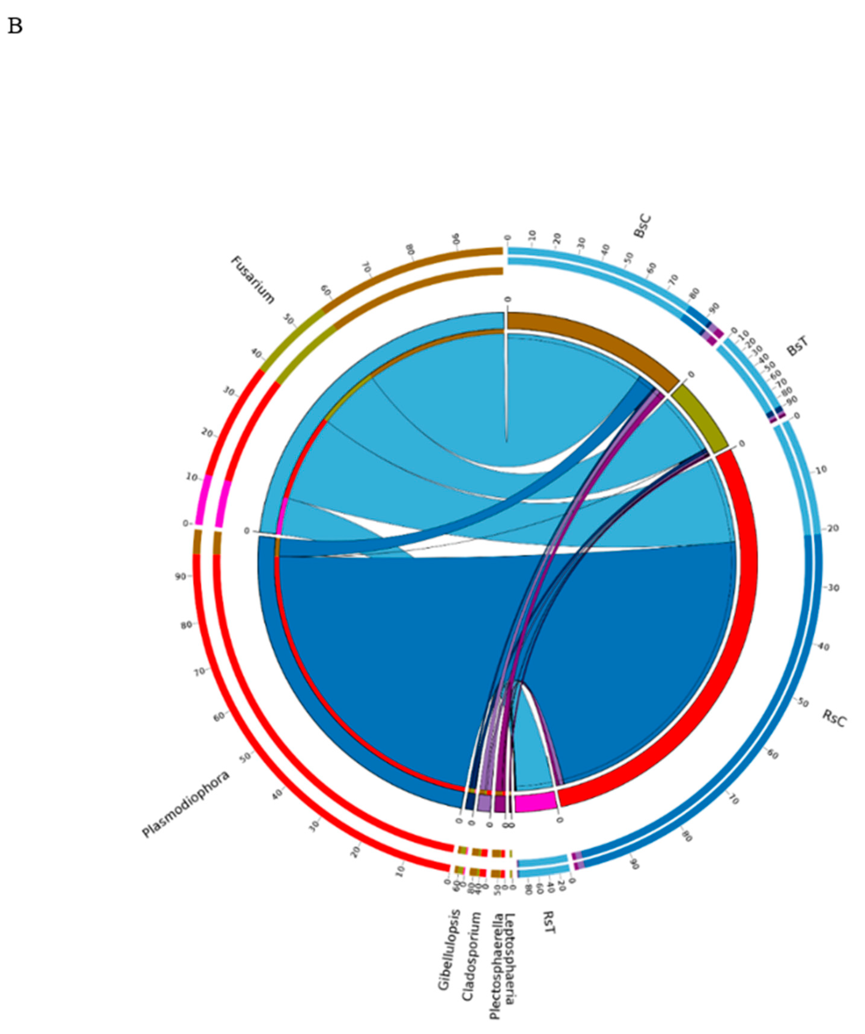 Microorganisms 08 01325 g005b