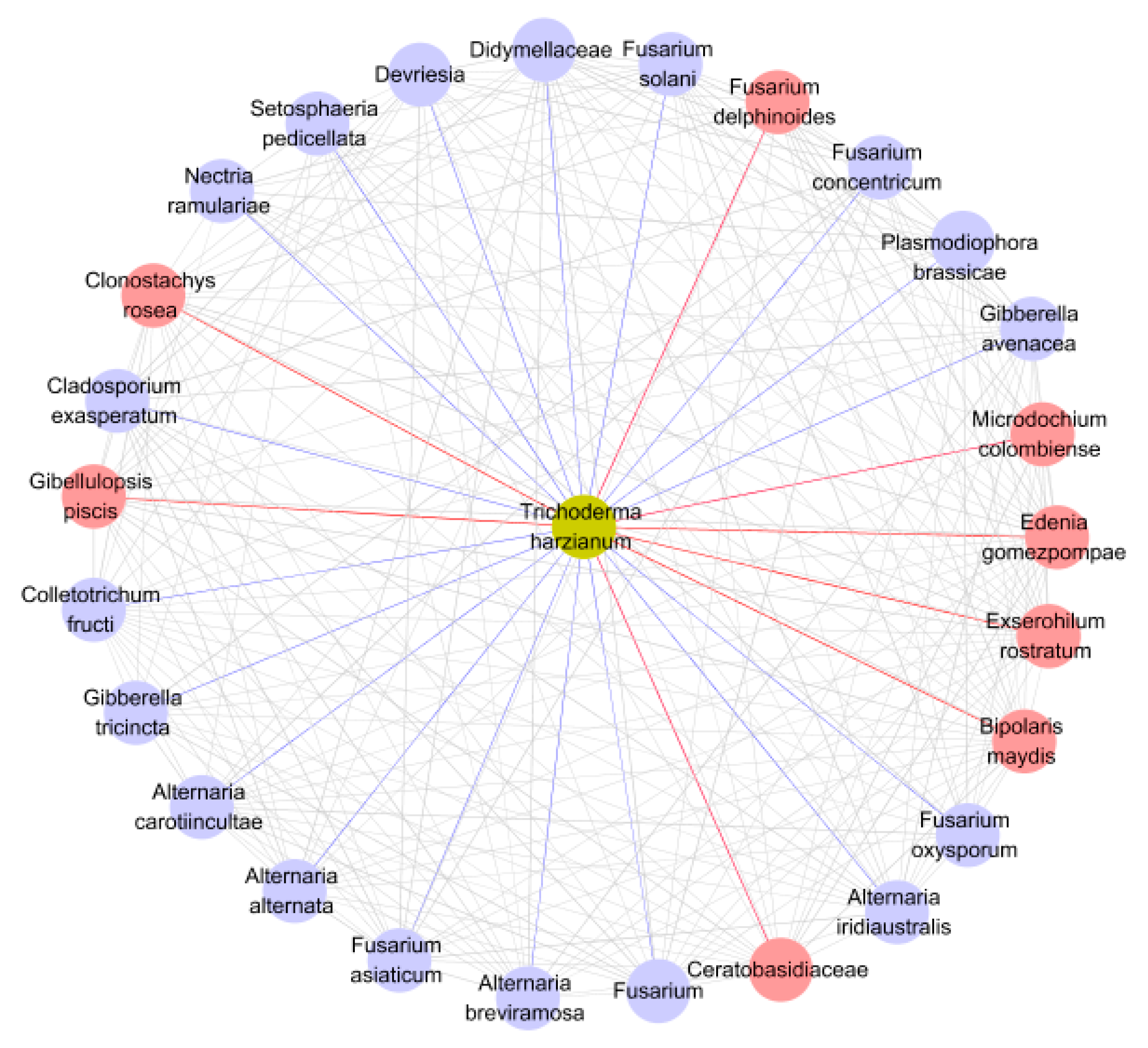 Microorganisms 08 01325 g006