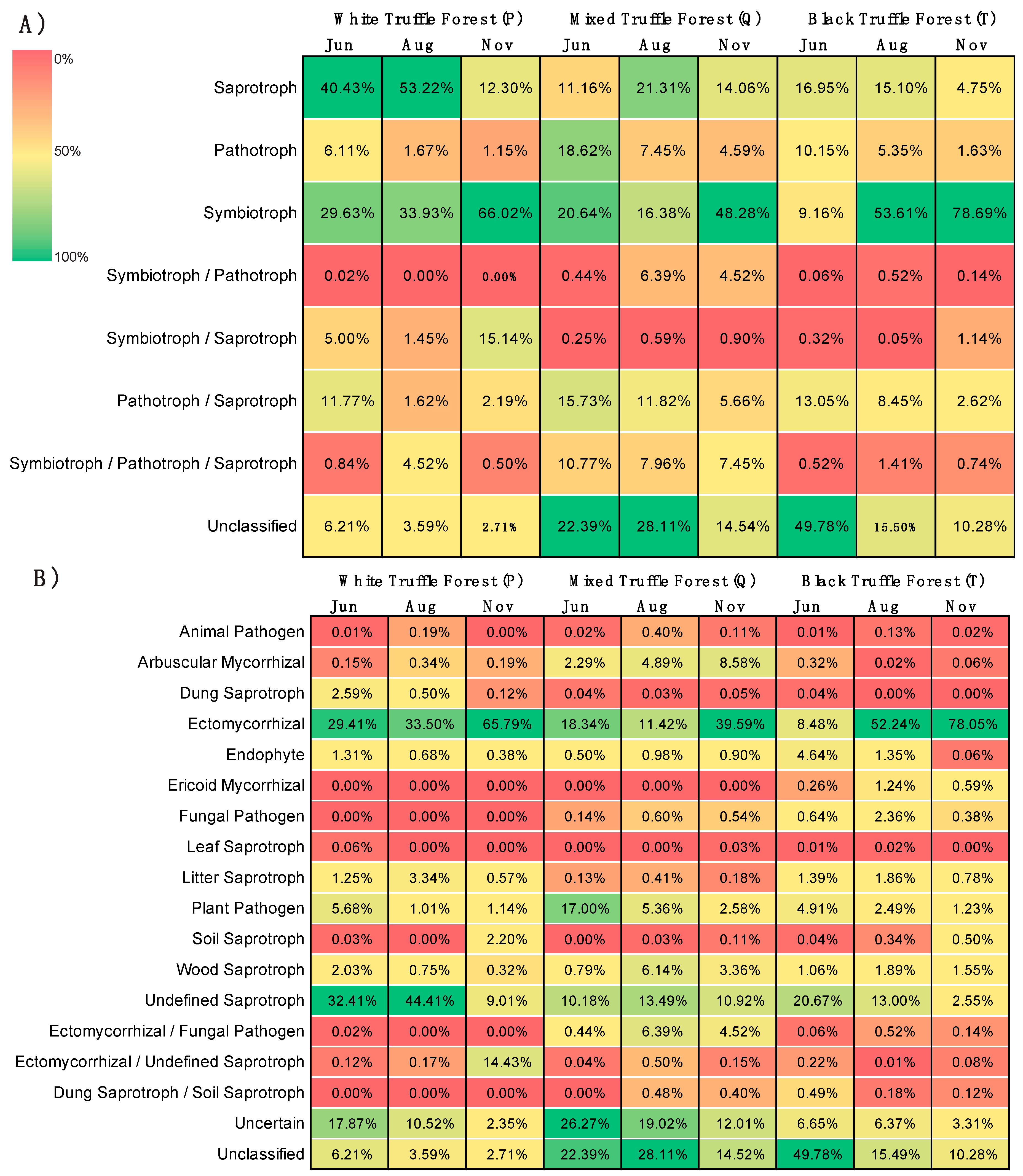 Microorganisms 08 01331 g007 Microorganisms 08 01331 g007