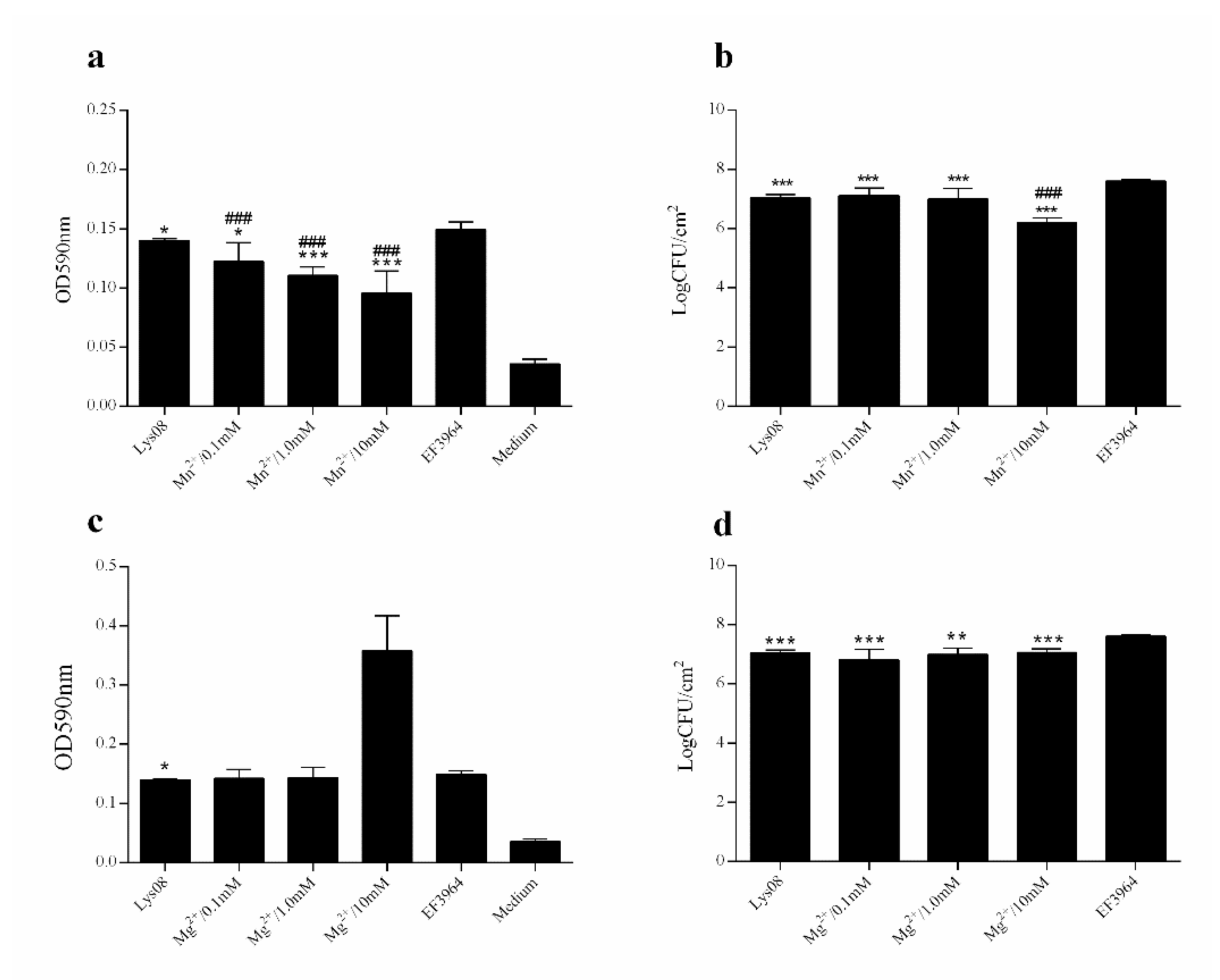 Microorganisms 08 01332 g005 Microorganisms 08 01332 g005