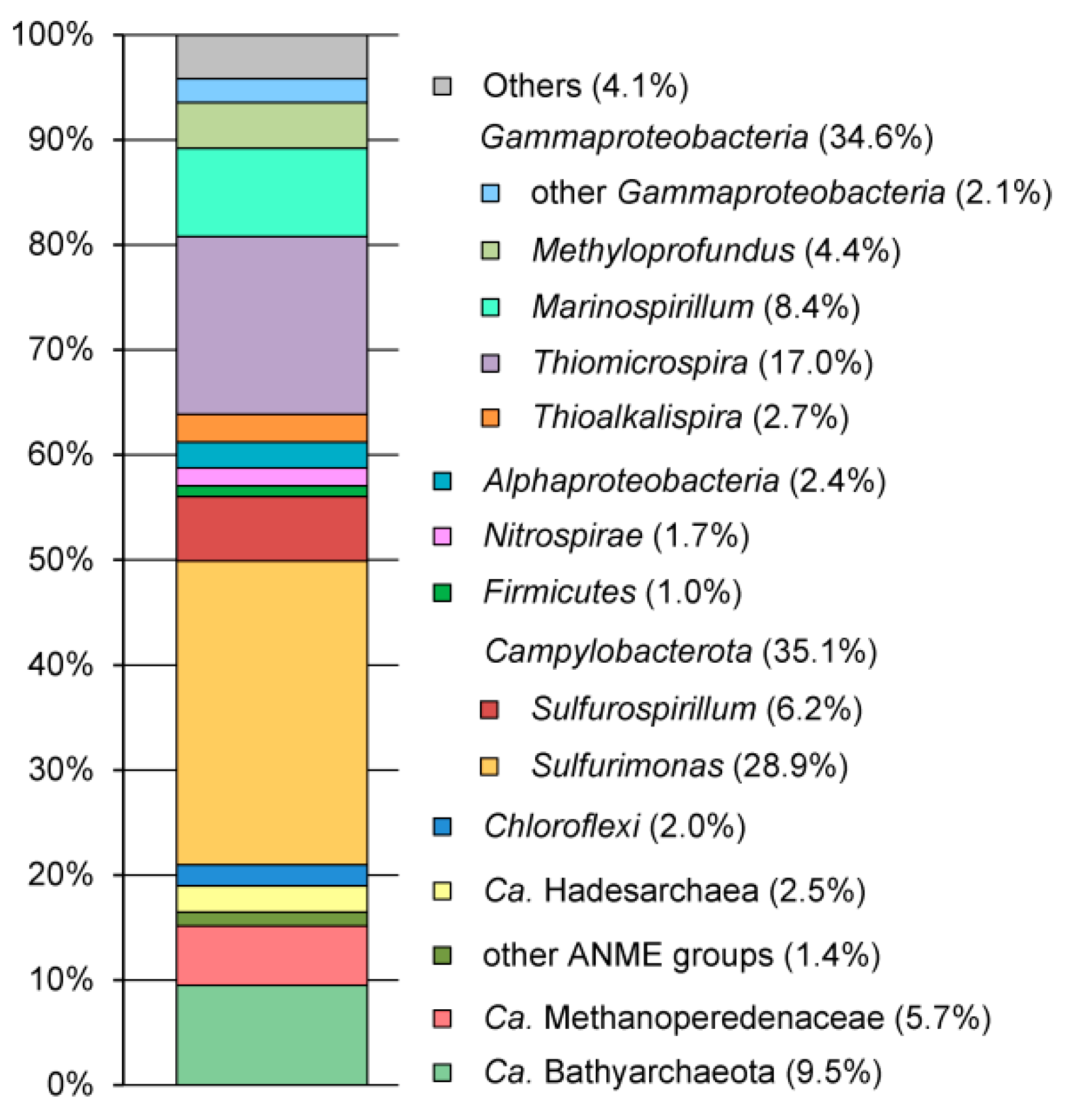 Microorganisms 08 01333 g002 Microorganisms 08 01333 g002