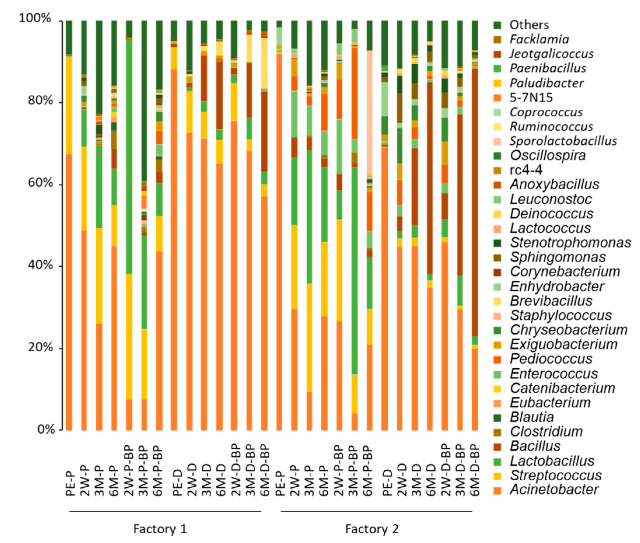 Microorganisms 08 01334 g001