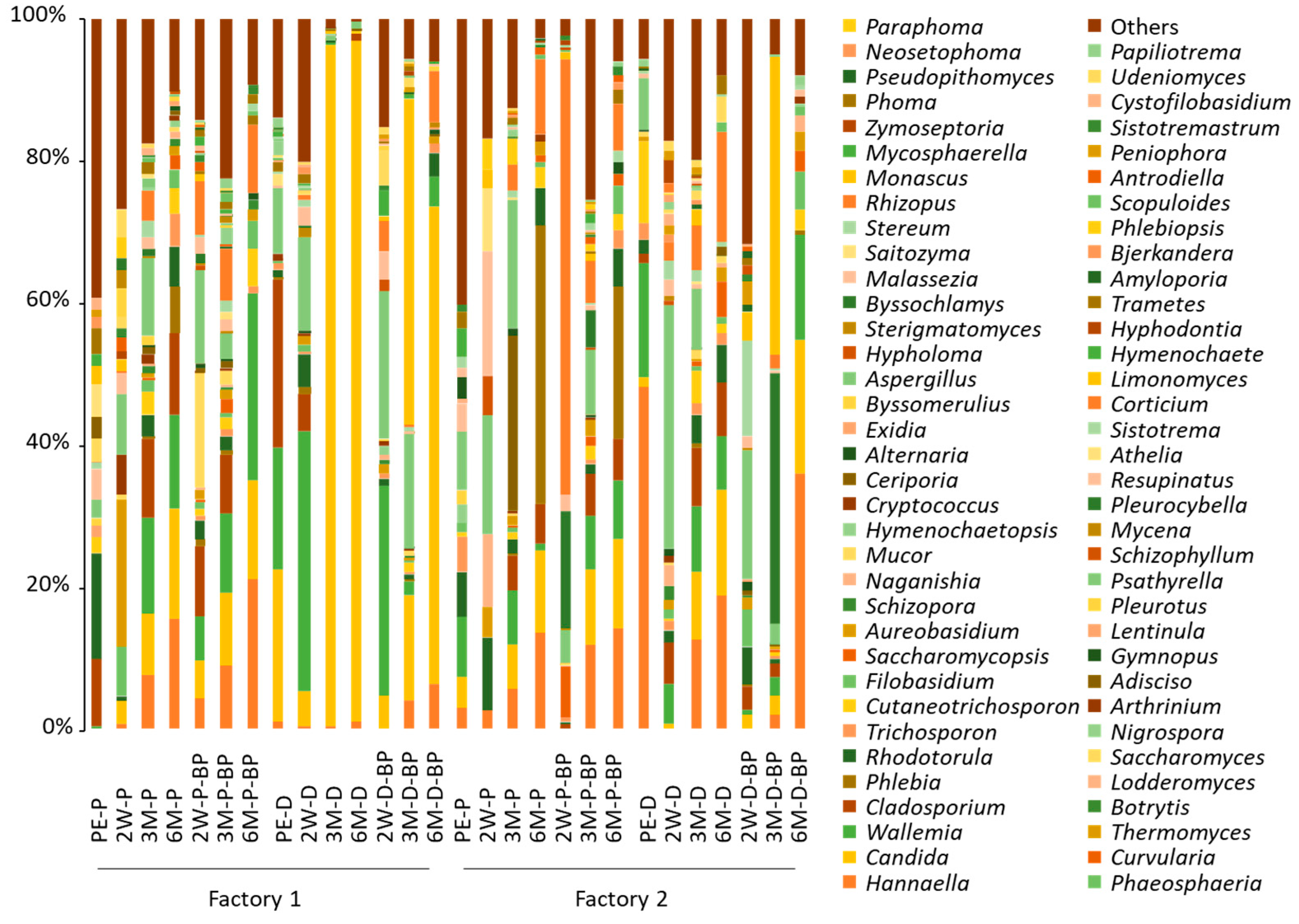 Microorganisms 08 01334 g003