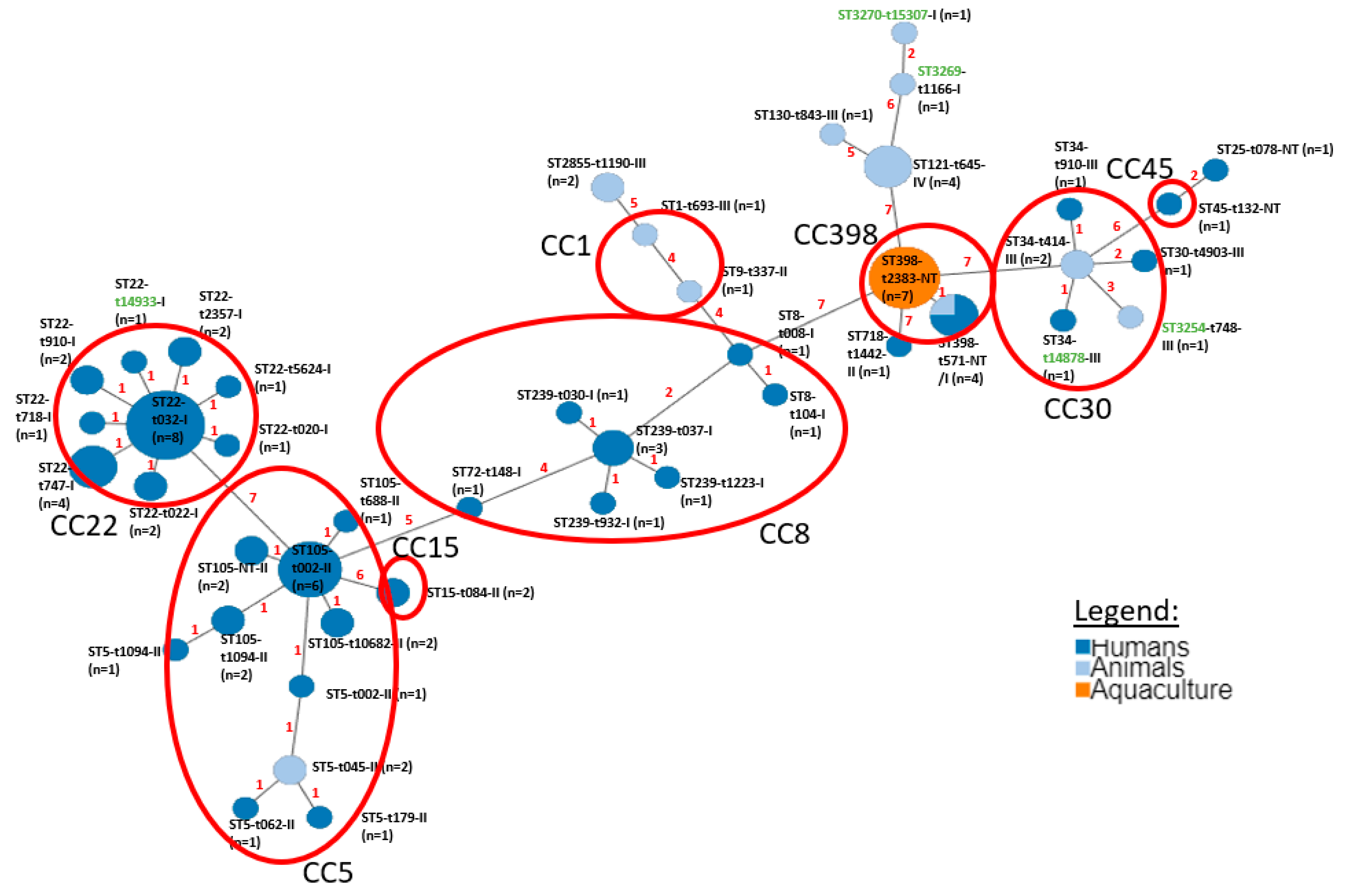 Microorganisms 08 01345 g002