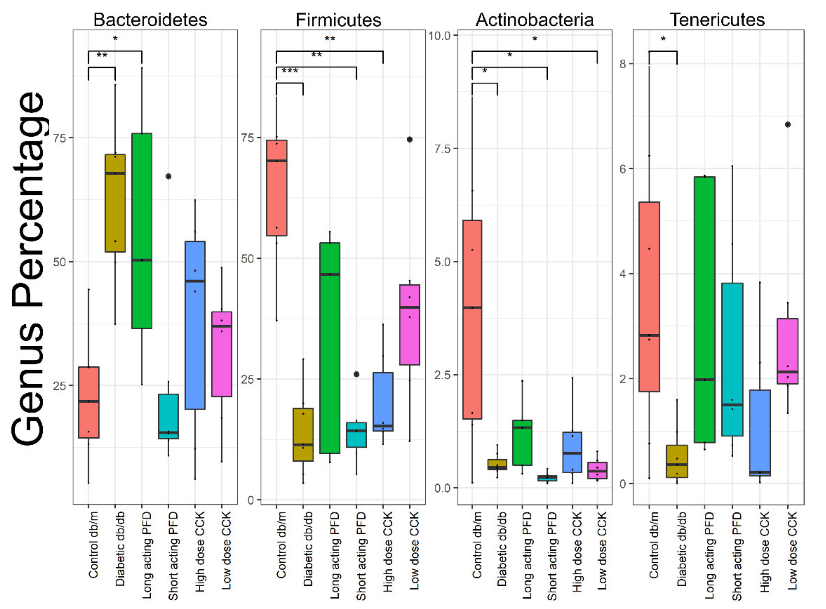 Microorganisms 08 01347 g003 Microorganisms 08 01347 g003