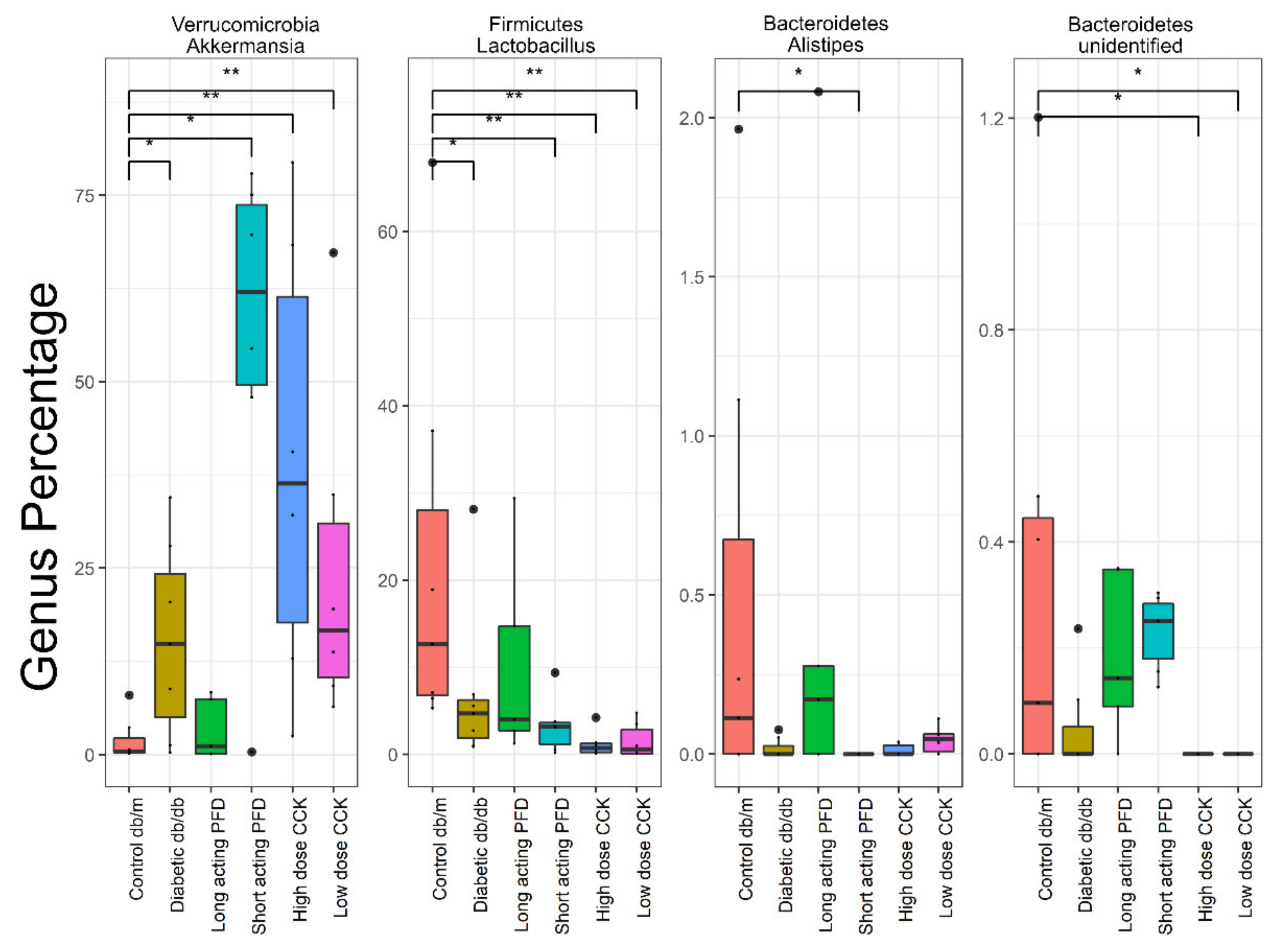 Microorganisms 08 01347 g005 Microorganisms 08 01347 g005