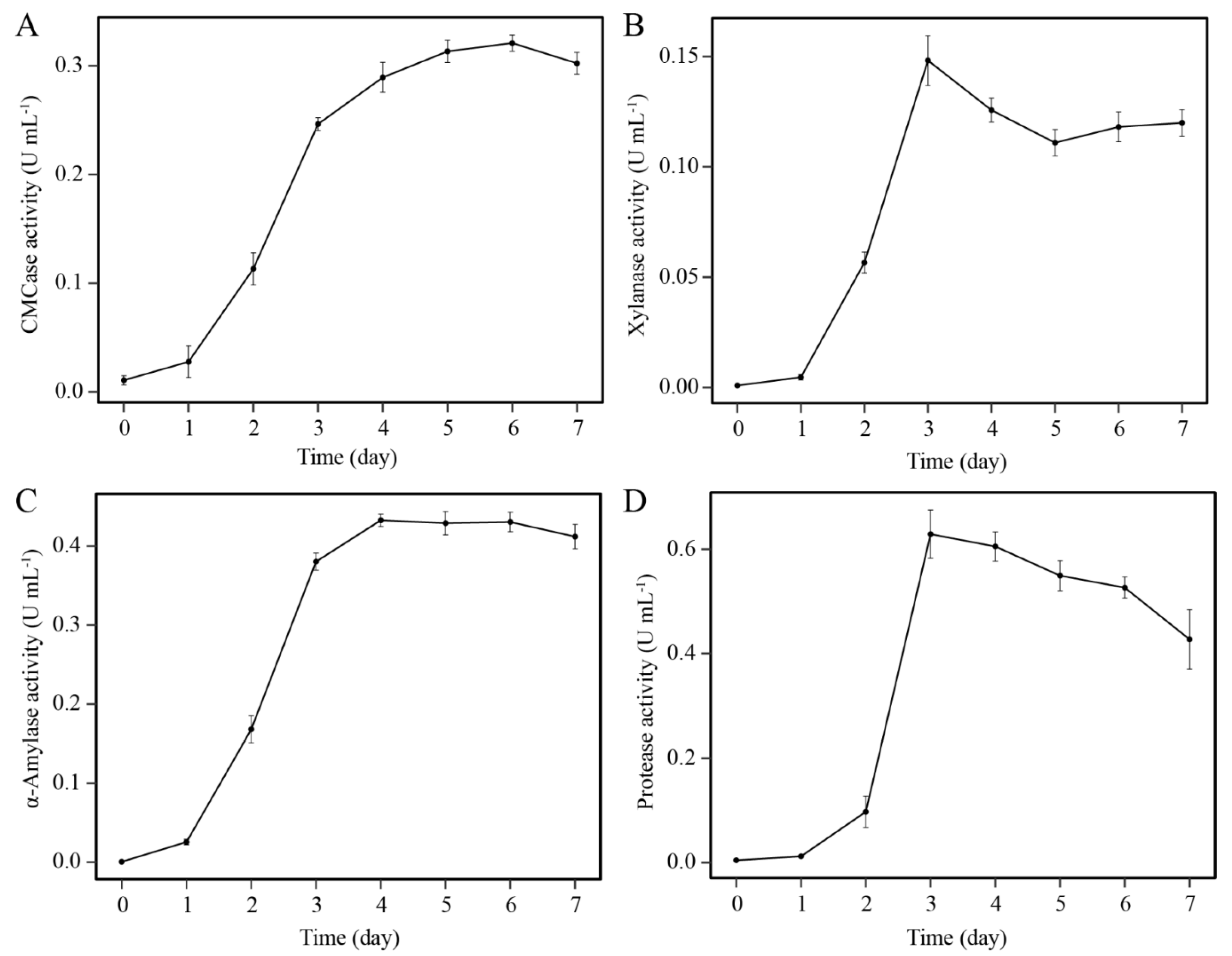 Microorganisms 08 01357 g002 Microorganisms 08 01357 g002
