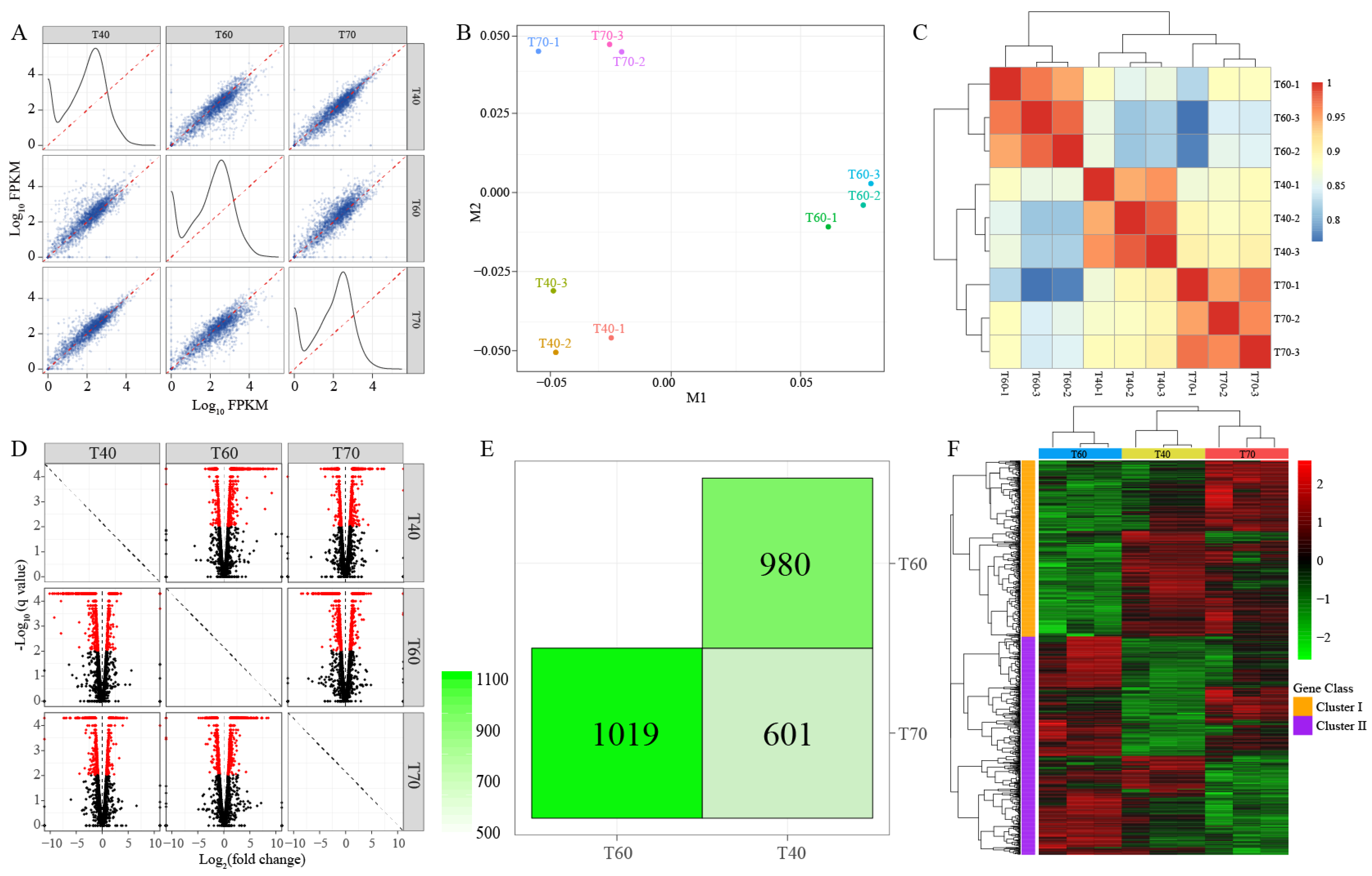 Microorganisms 08 01357 g004 Microorganisms 08 01357 g004