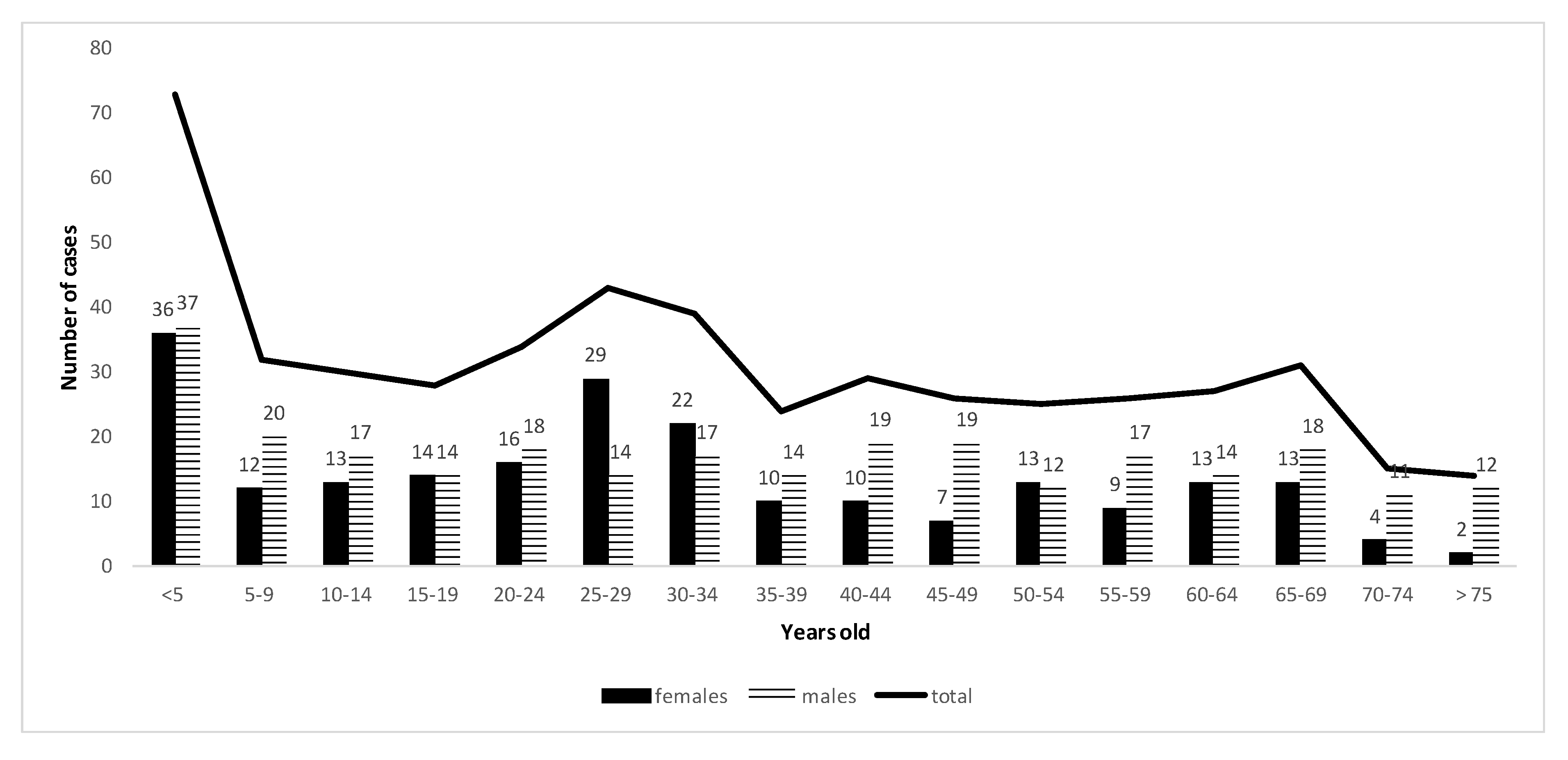 Microorganisms 08 01358 g002 Microorganisms 08 01358 g002