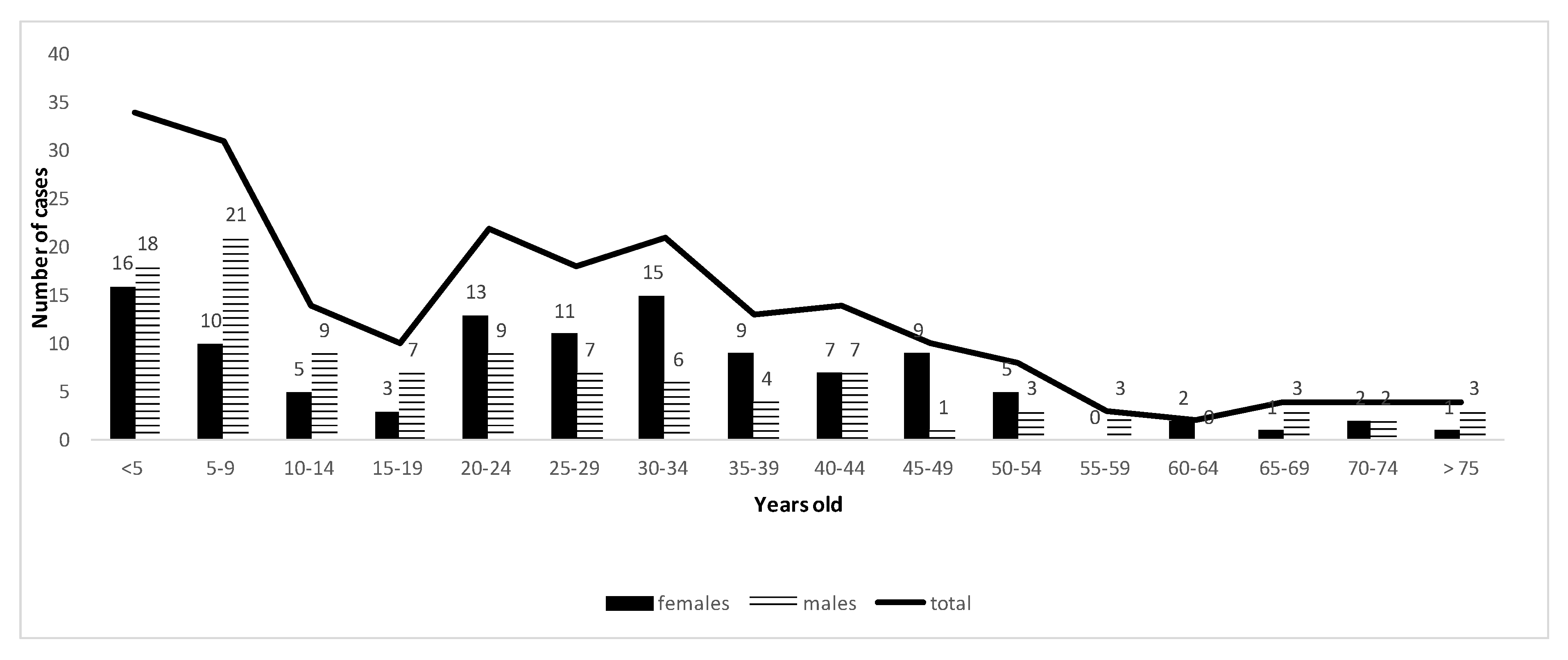 Microorganisms 08 01358 g003 Microorganisms 08 01358 g003
