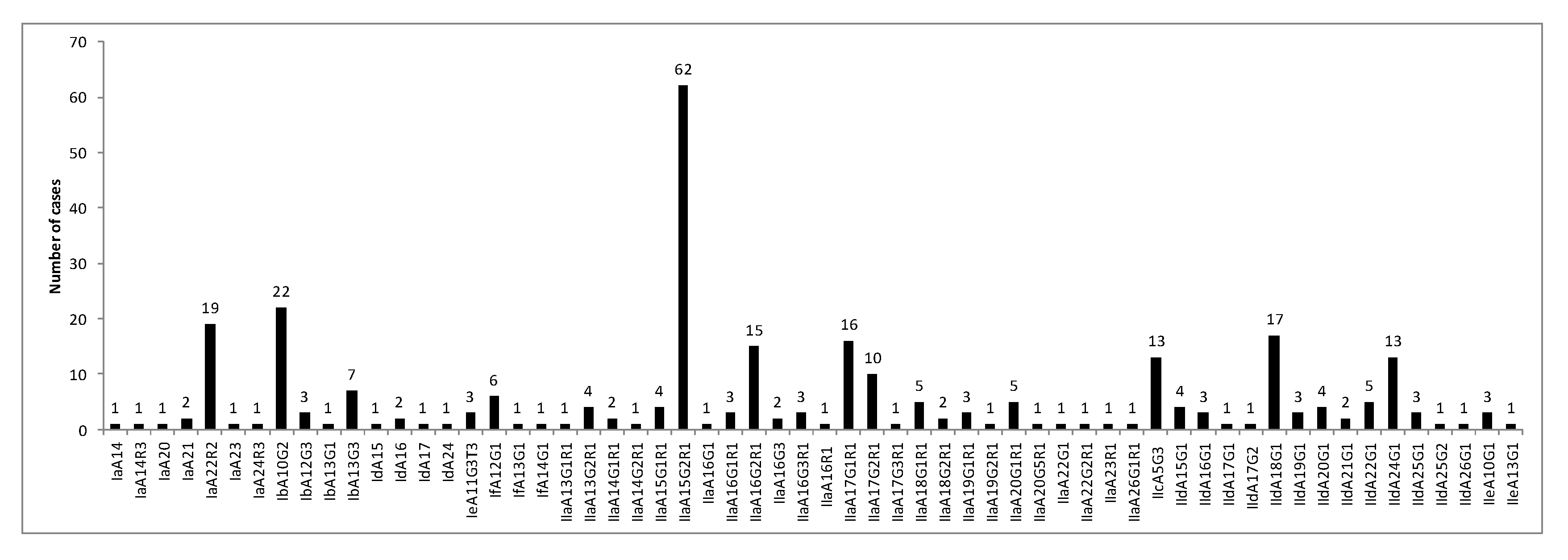 Microorganisms 08 01358 g004 Microorganisms 08 01358 g004
