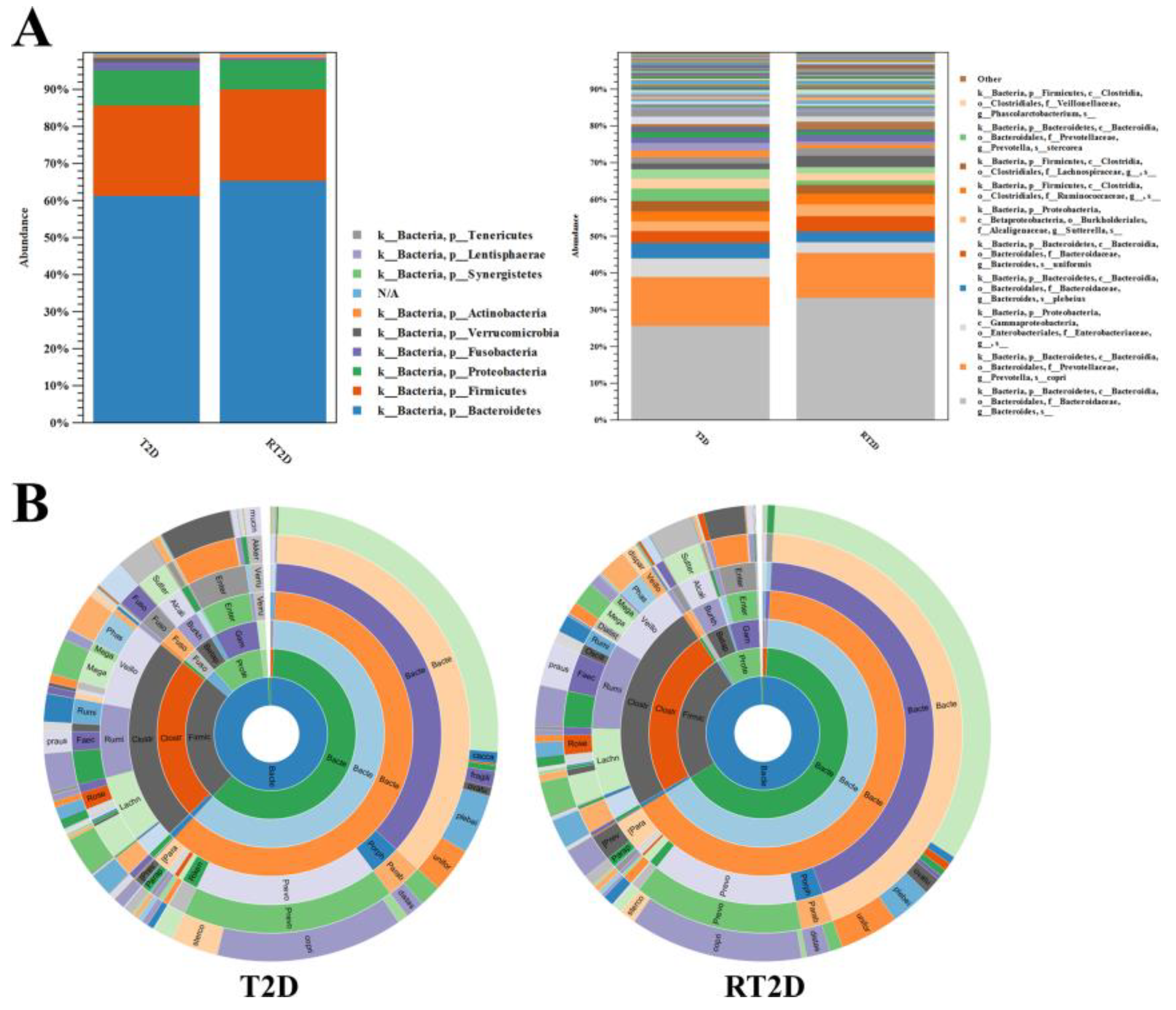 Microorganisms 08 01360 g002 Microorganisms 08 01360 g002