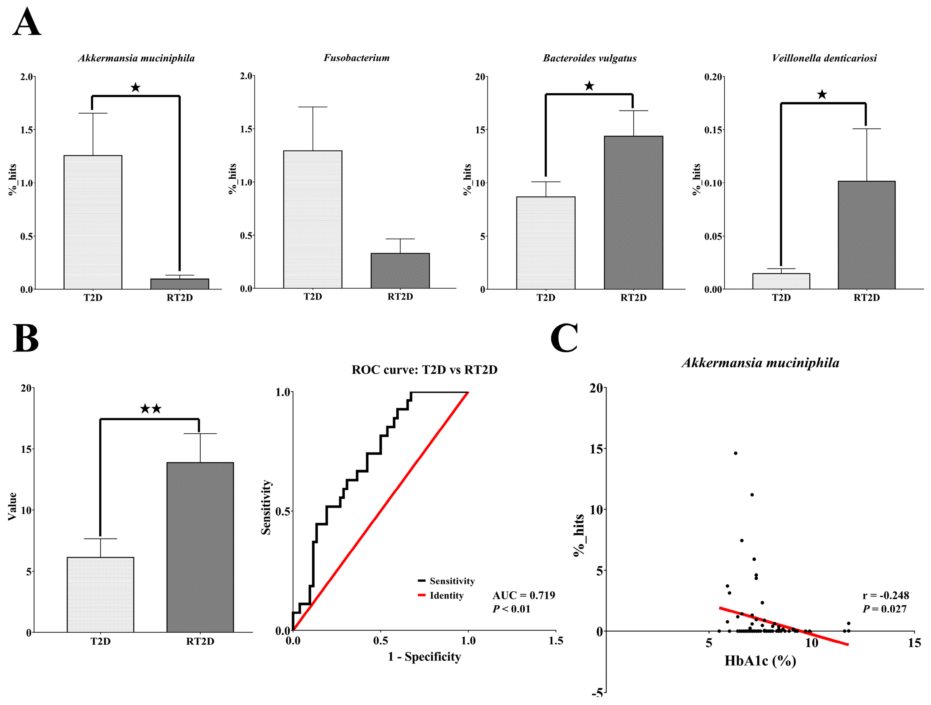Microorganisms 08 01360 g004 Microorganisms 08 01360 g004