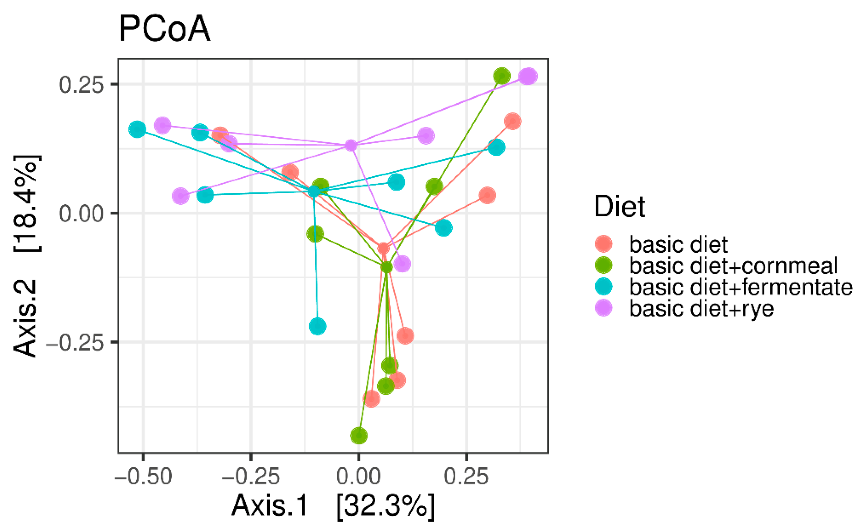 Diabetes Diet: Is Cornmeal Your Friend Or Foe? - qu9u70k