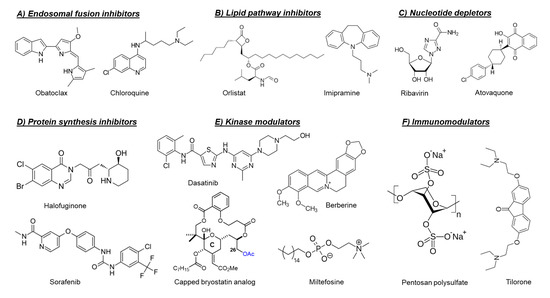 Microorganisms 08 01365 g003 550