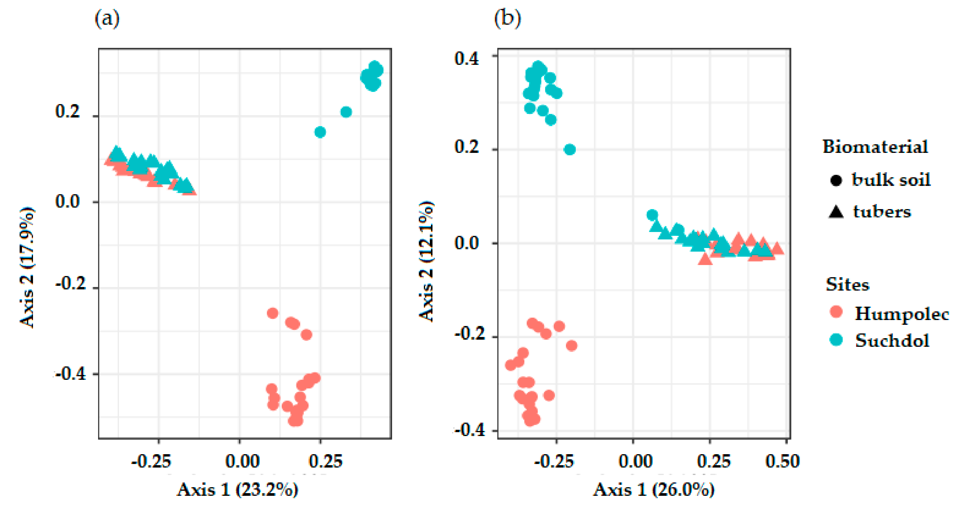 Microorganisms 08 01377 g002 Microorganisms 08 01377 g002
