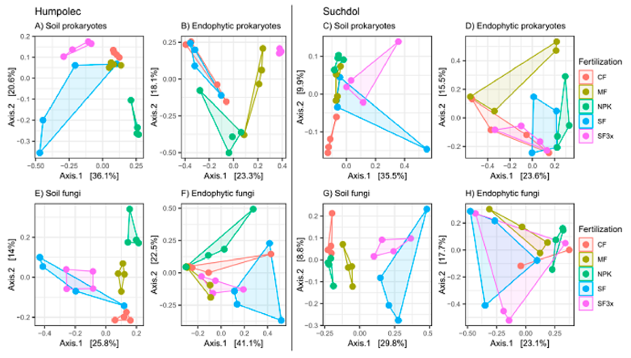 Microorganisms 08 01377 g003 Microorganisms 08 01377 g003