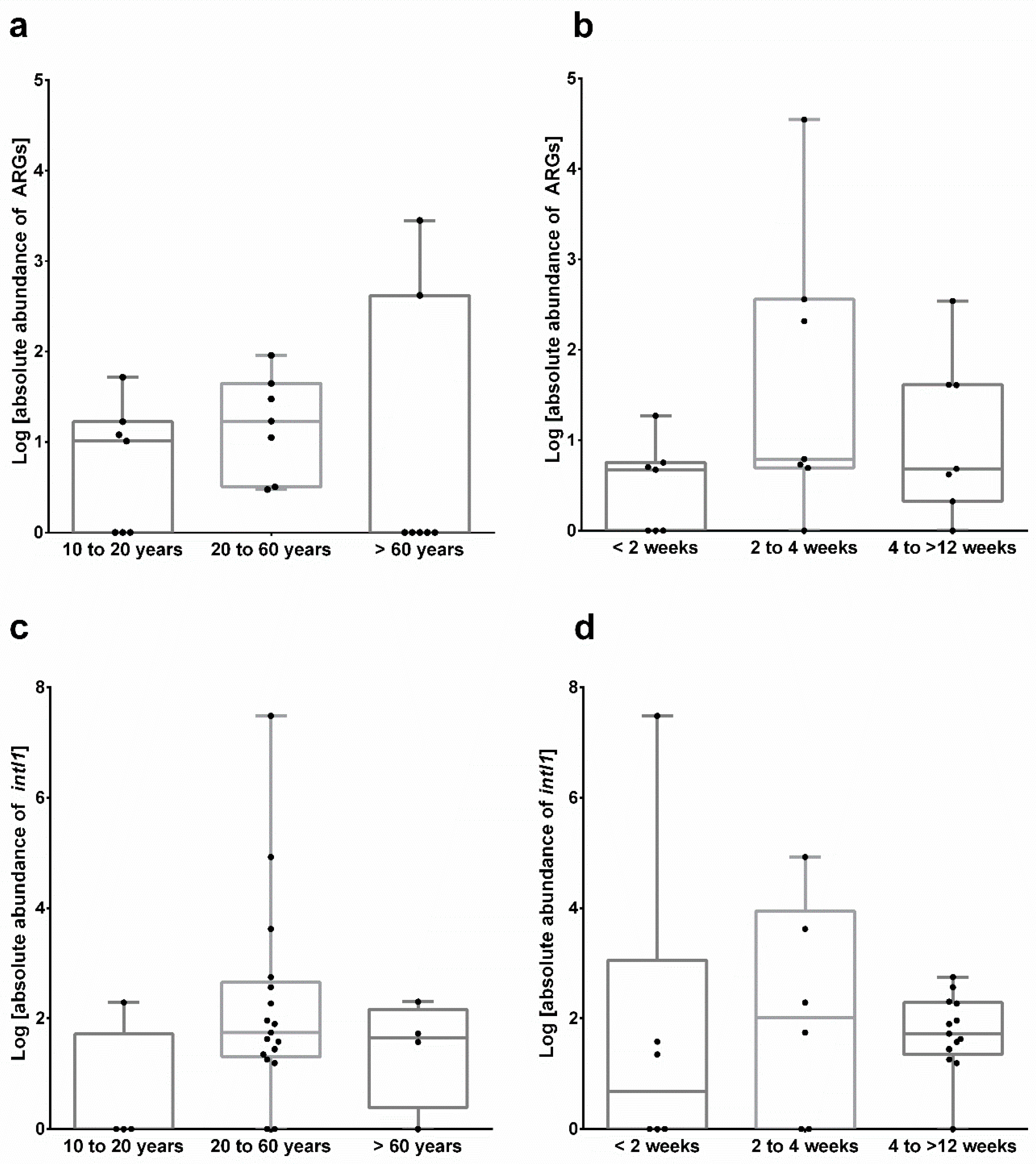 Microorganisms 08 01379 g005