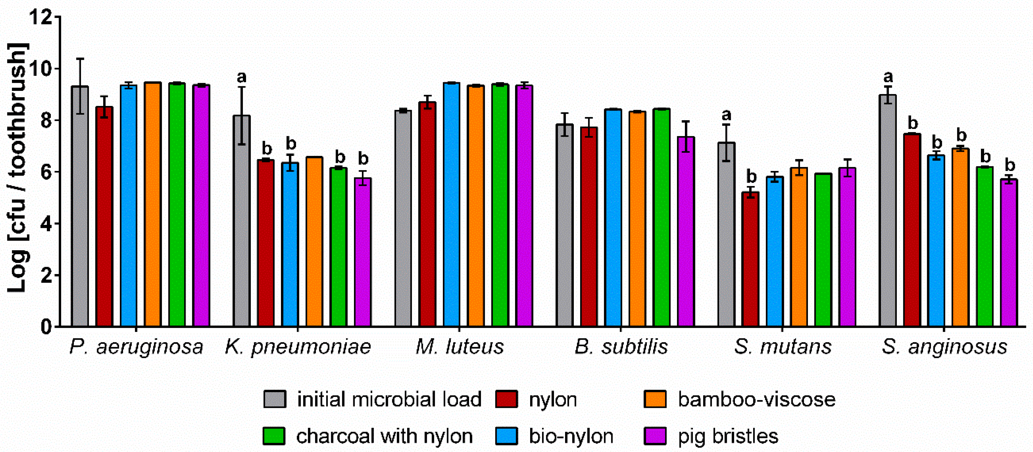 Microorganisms 08 01379 g006