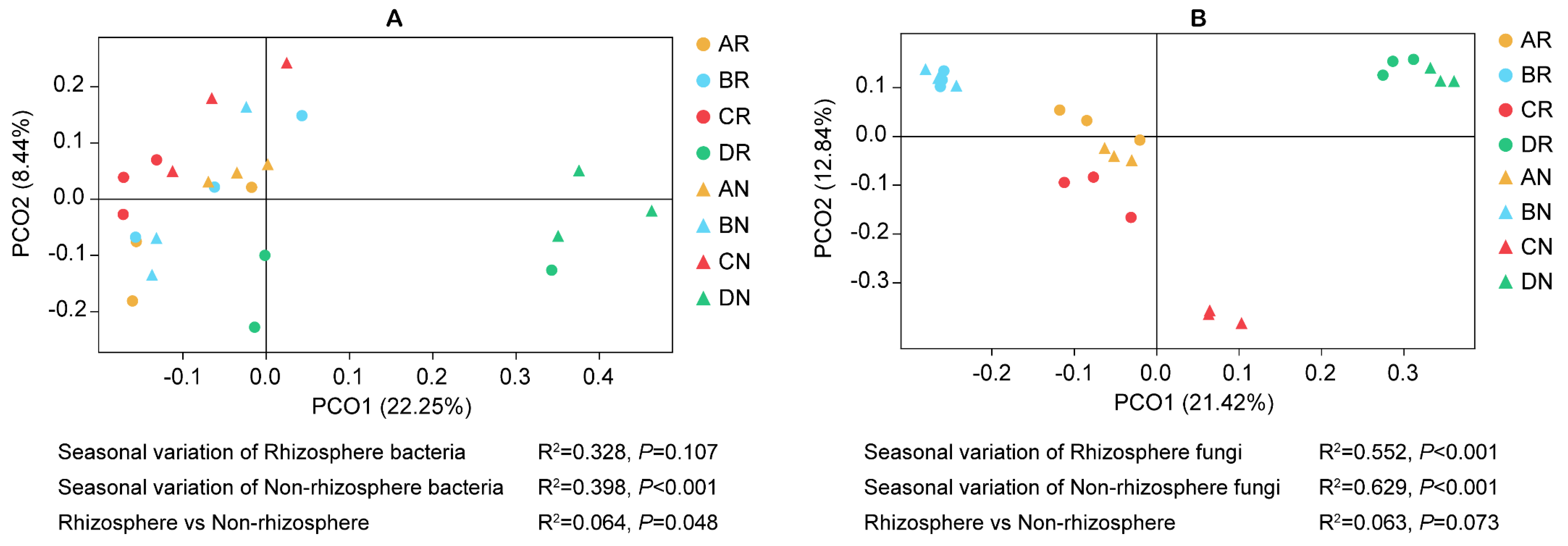 Microorganisms 08 01385 g003 Microorganisms 08 01385 g003