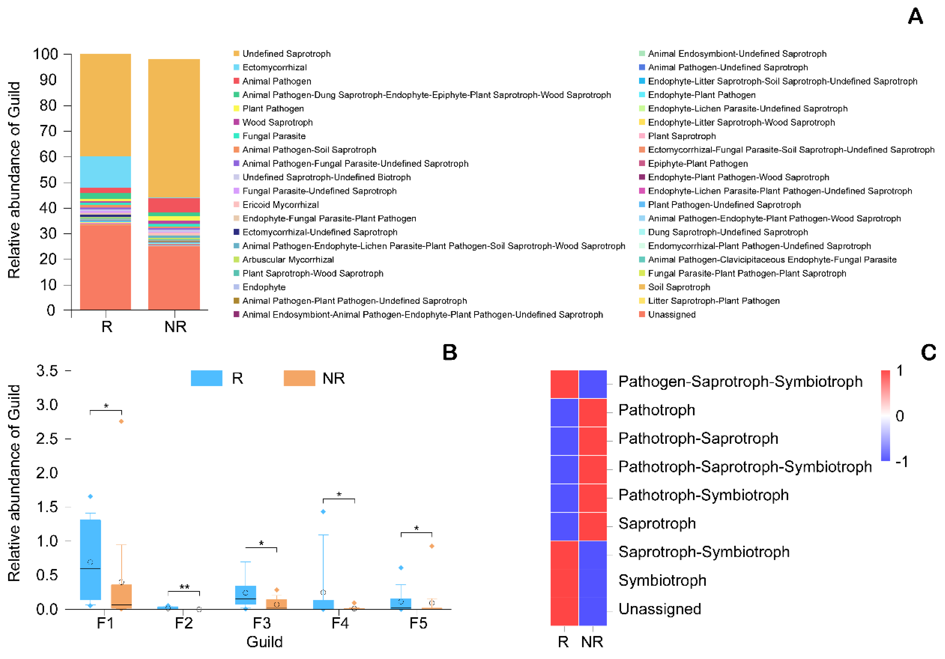 Microorganisms 08 01385 g006 Microorganisms 08 01385 g006