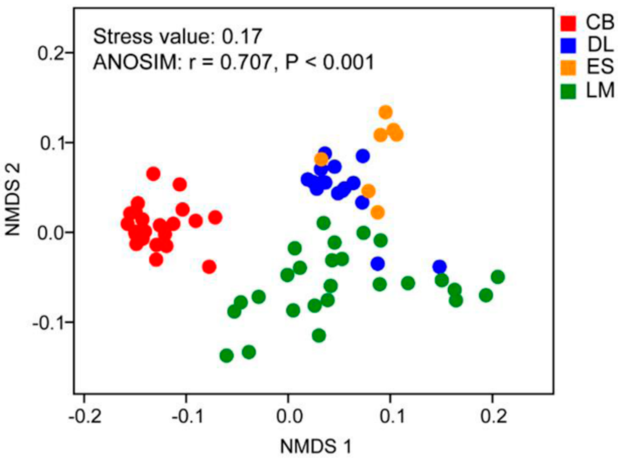 Microorganisms 08 01387 g002