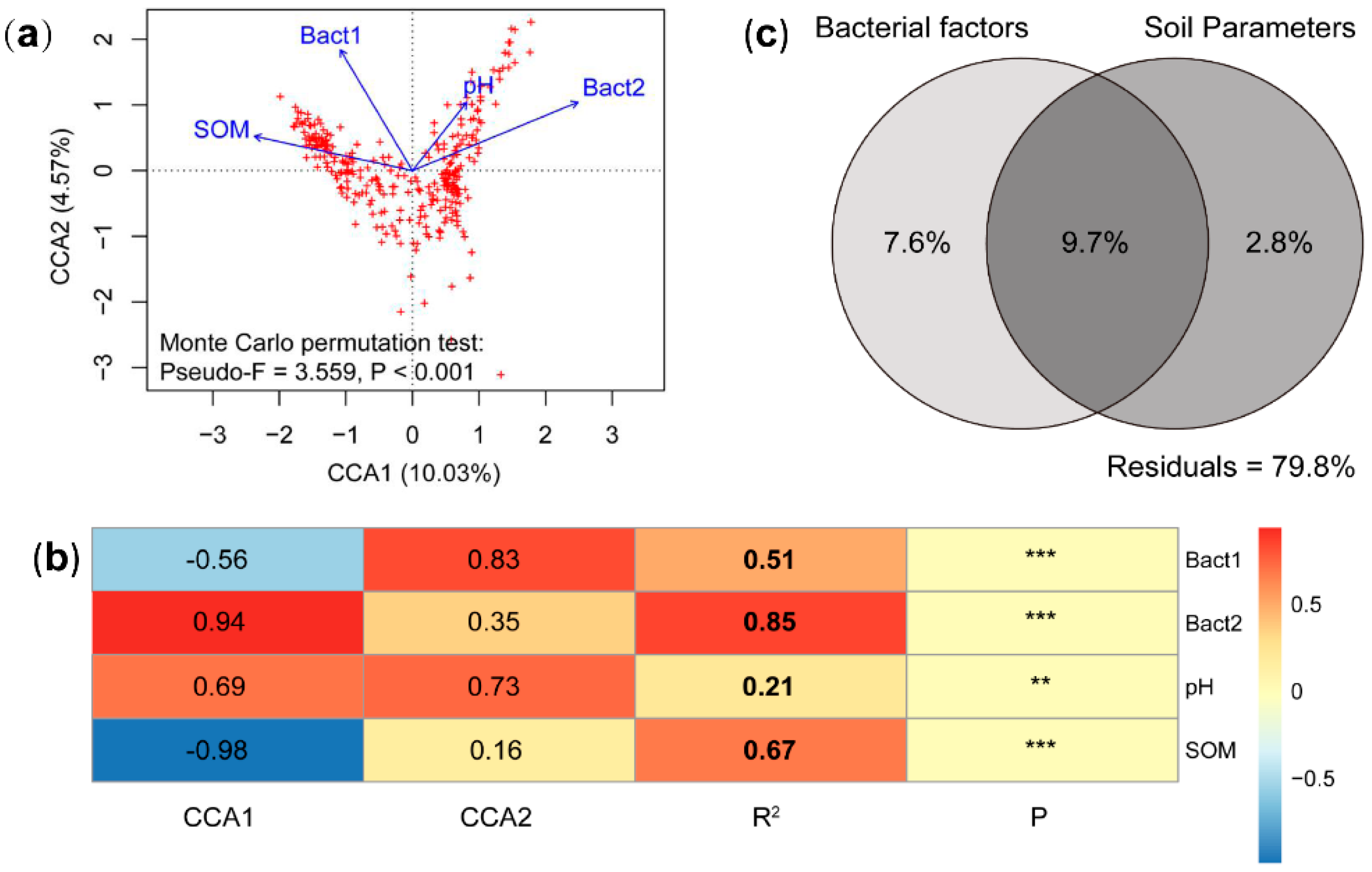 Microorganisms 08 01387 g003