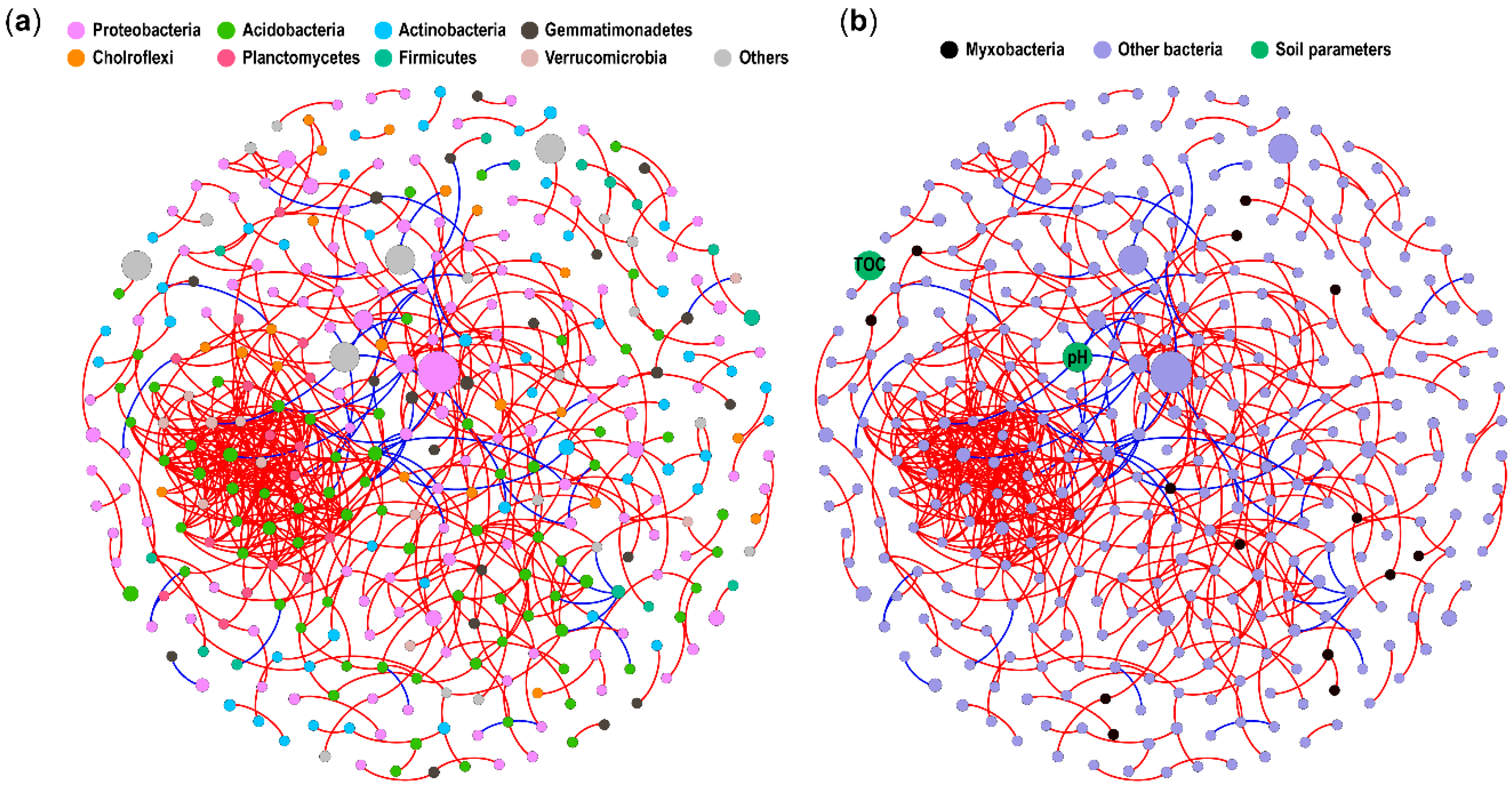 Microorganisms 08 01387 g005