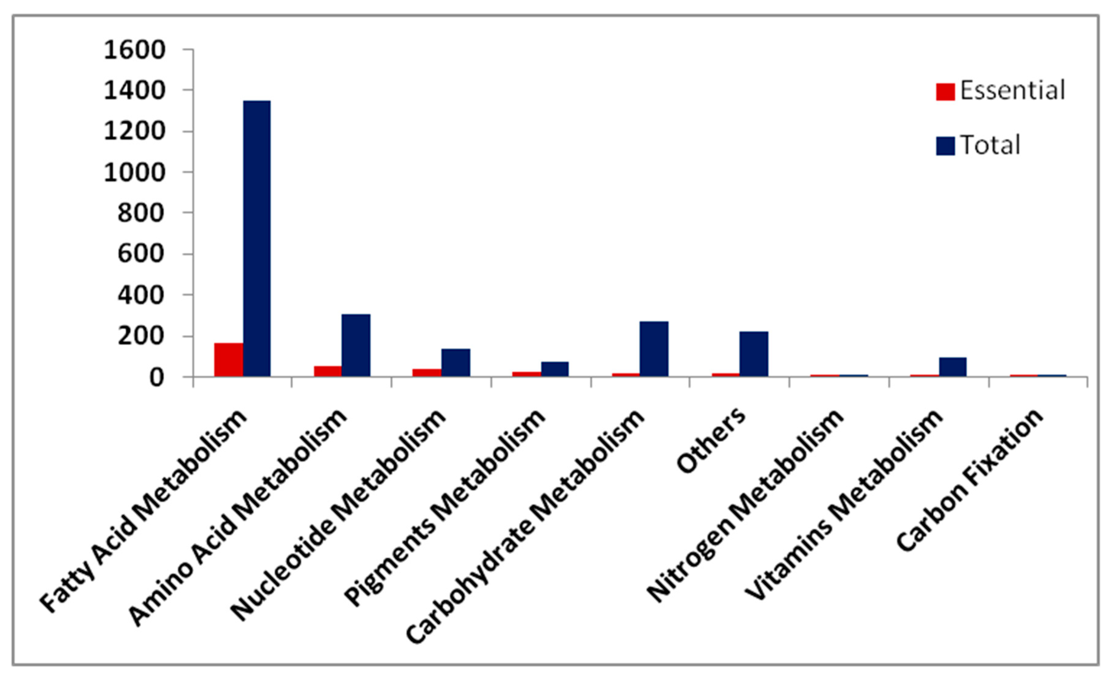 Microorganisms 08 01396 g005 Microorganisms 08 01396 g005