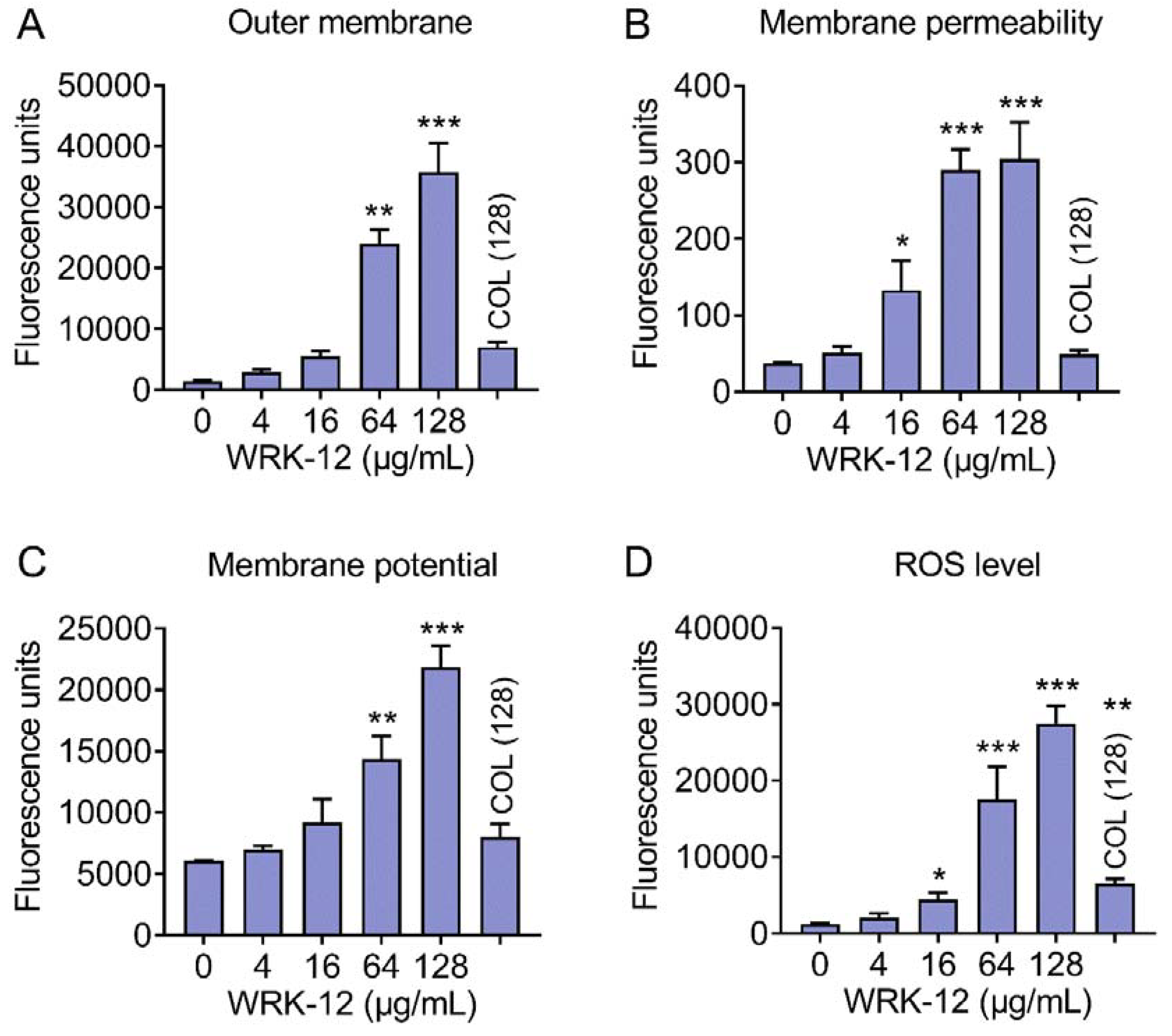 Microorganisms 08 01398 g006