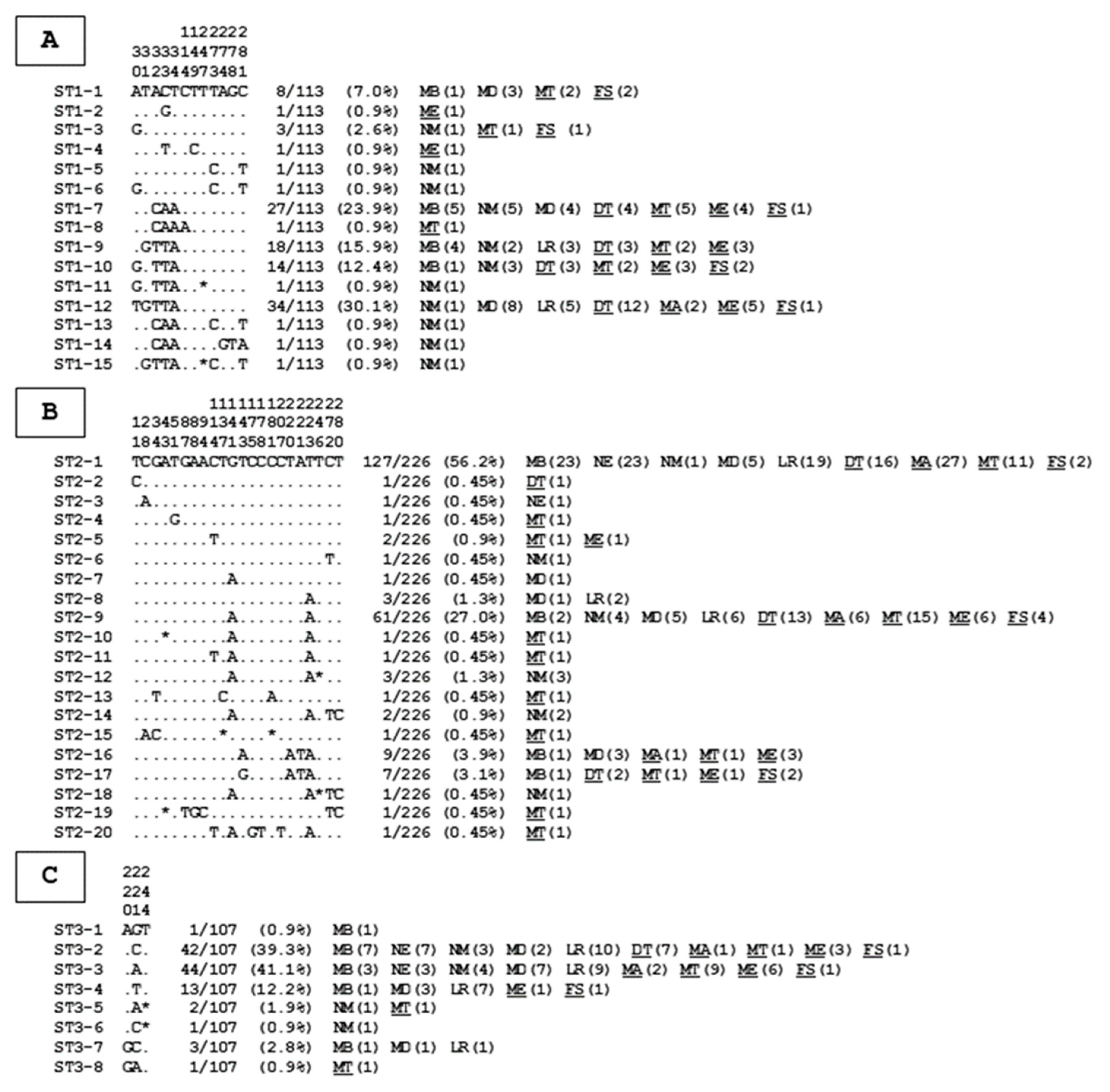 Microorganisms 08 01408 g002 Microorganisms 08 01408 g002