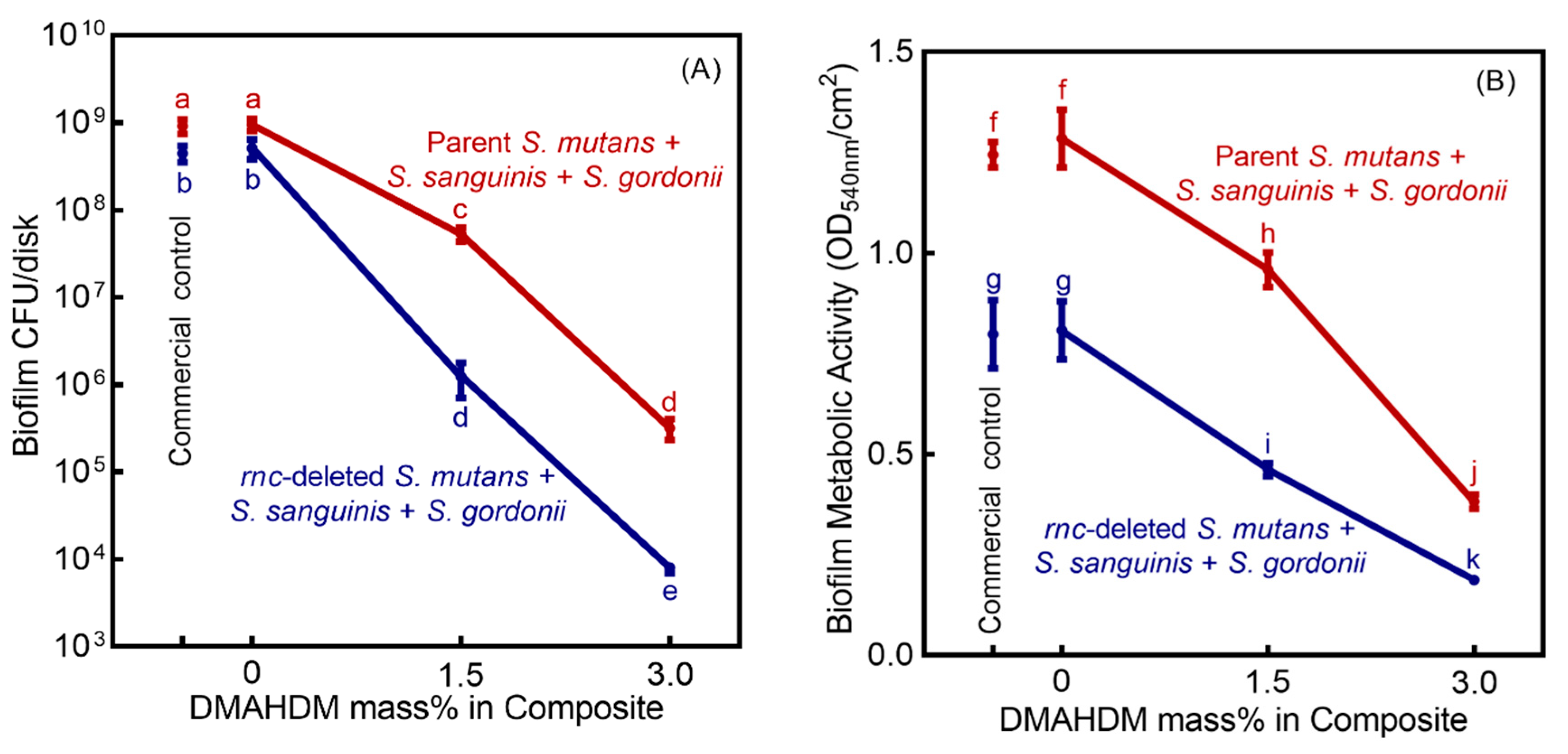Microorganisms 08 01410 g003