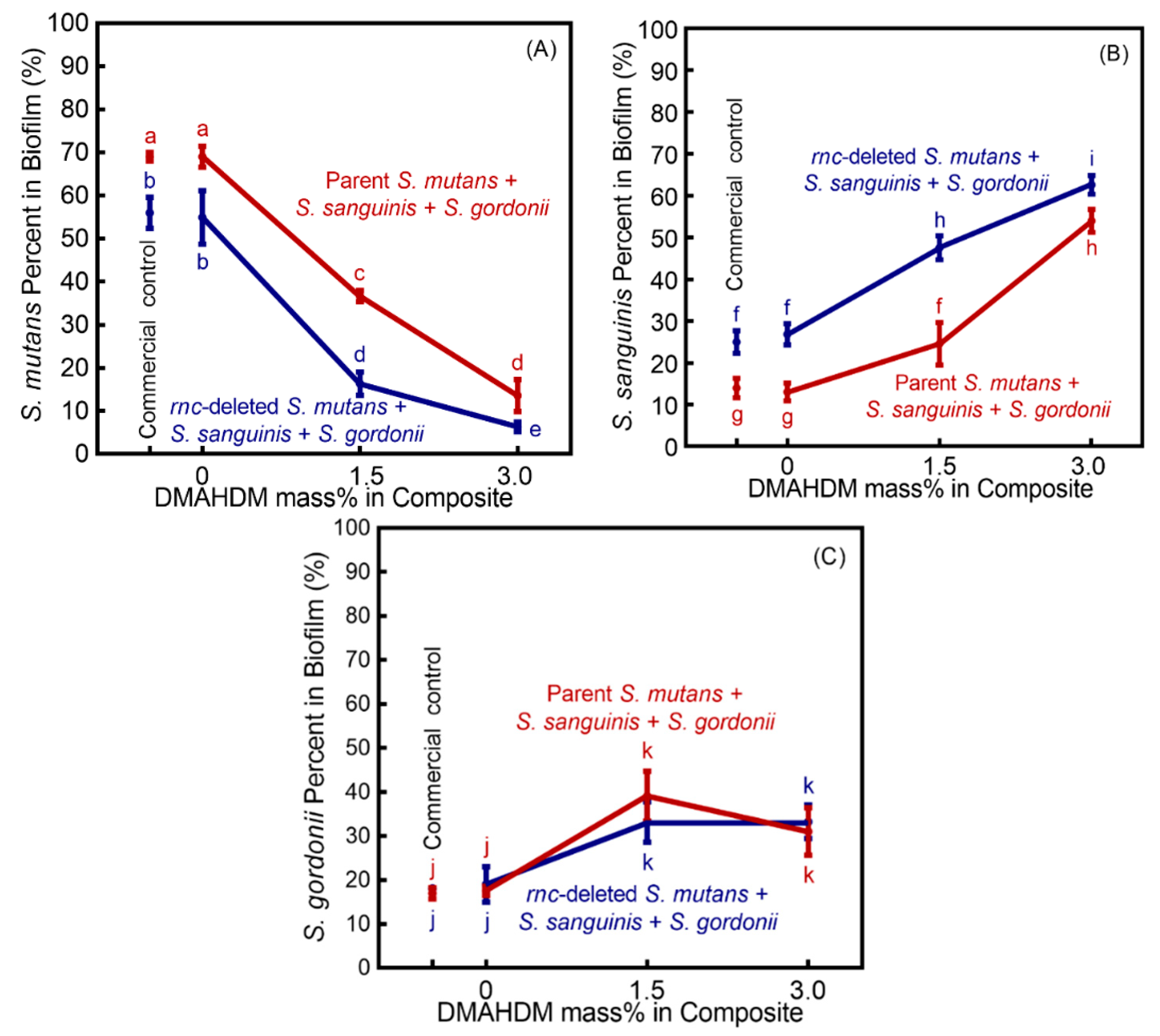 Microorganisms 08 01410 g005