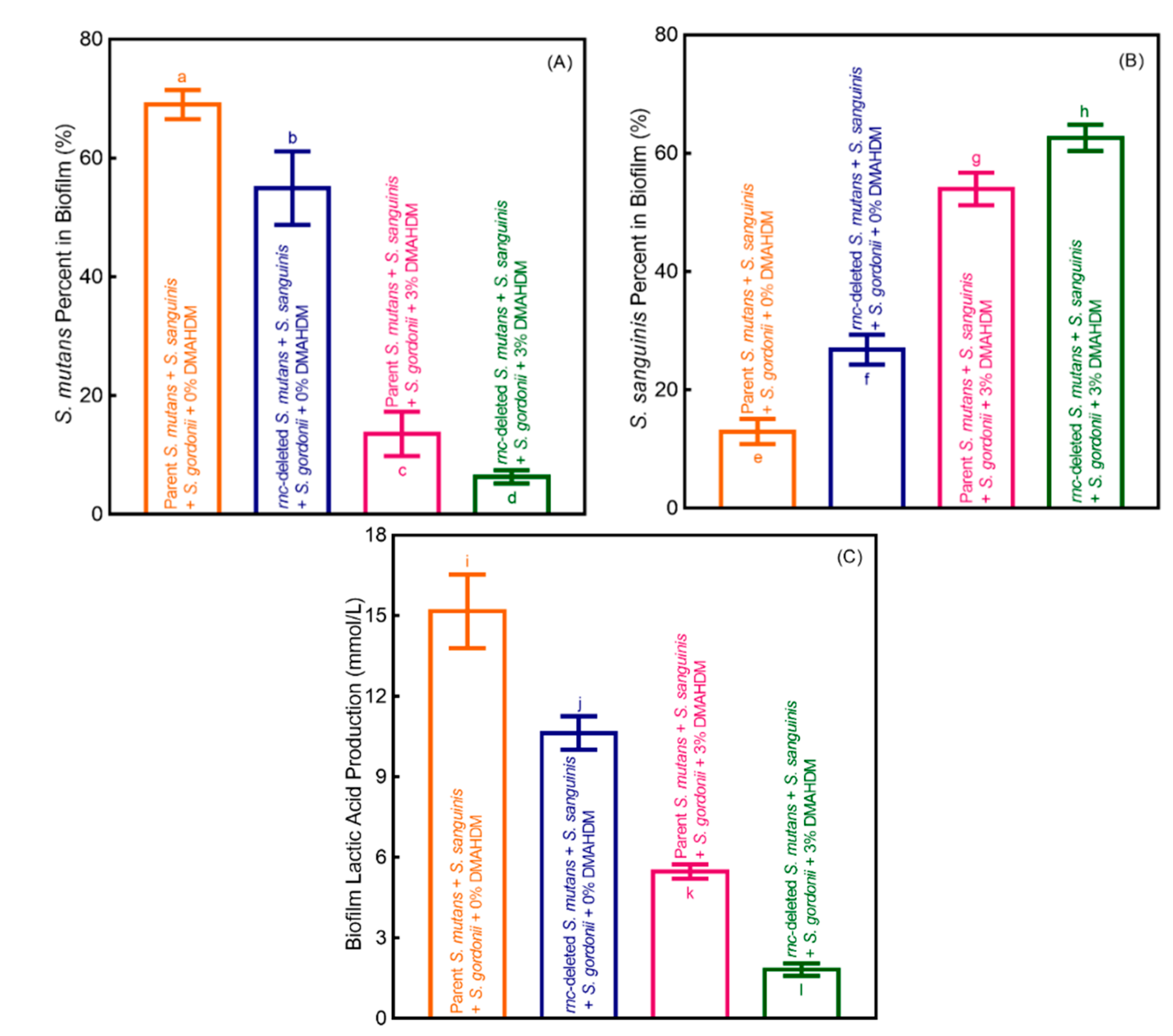 Microorganisms 08 01410 g006
