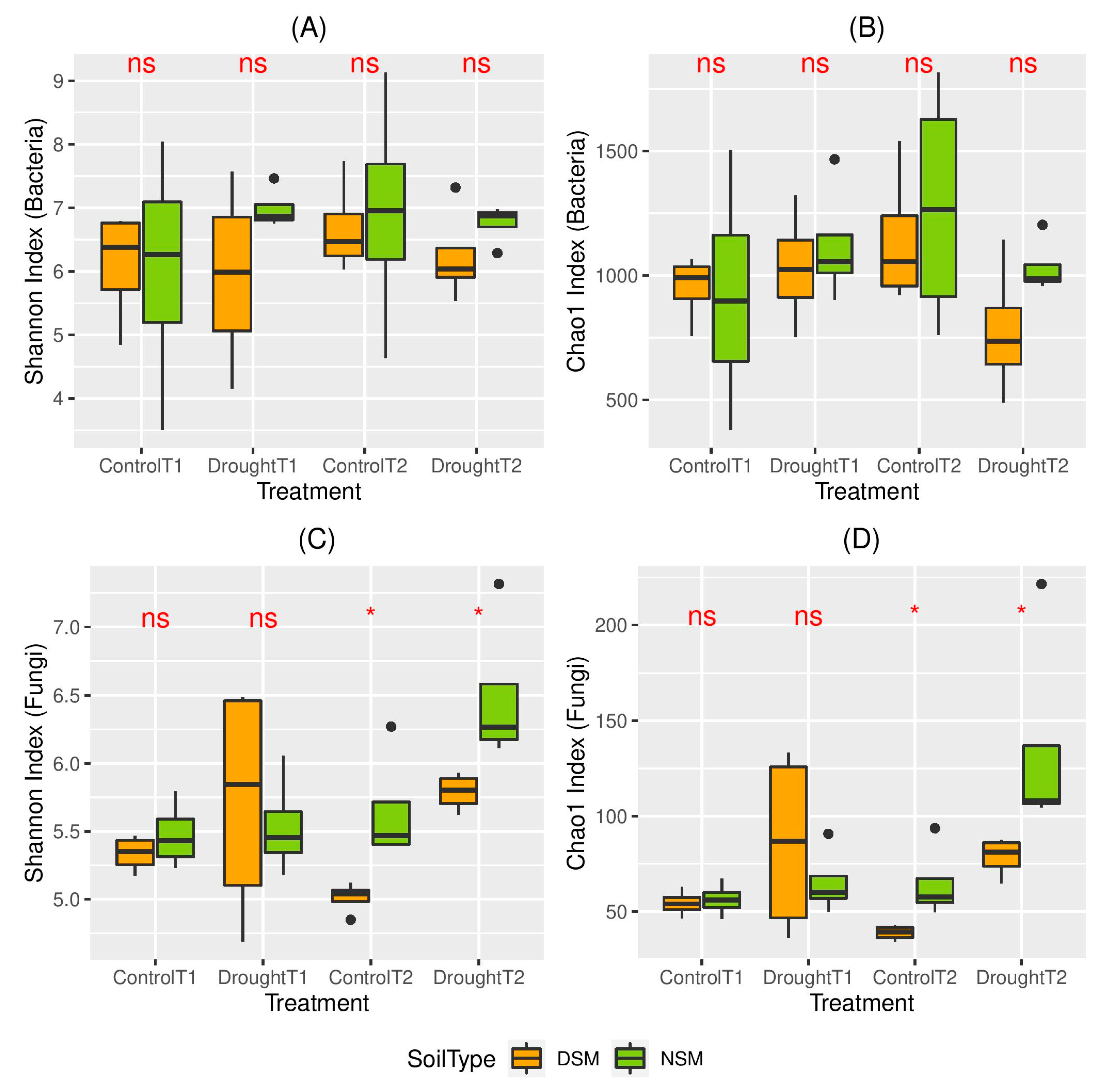 Microorganisms 08 01414 g003 Microorganisms 08 01414 g003